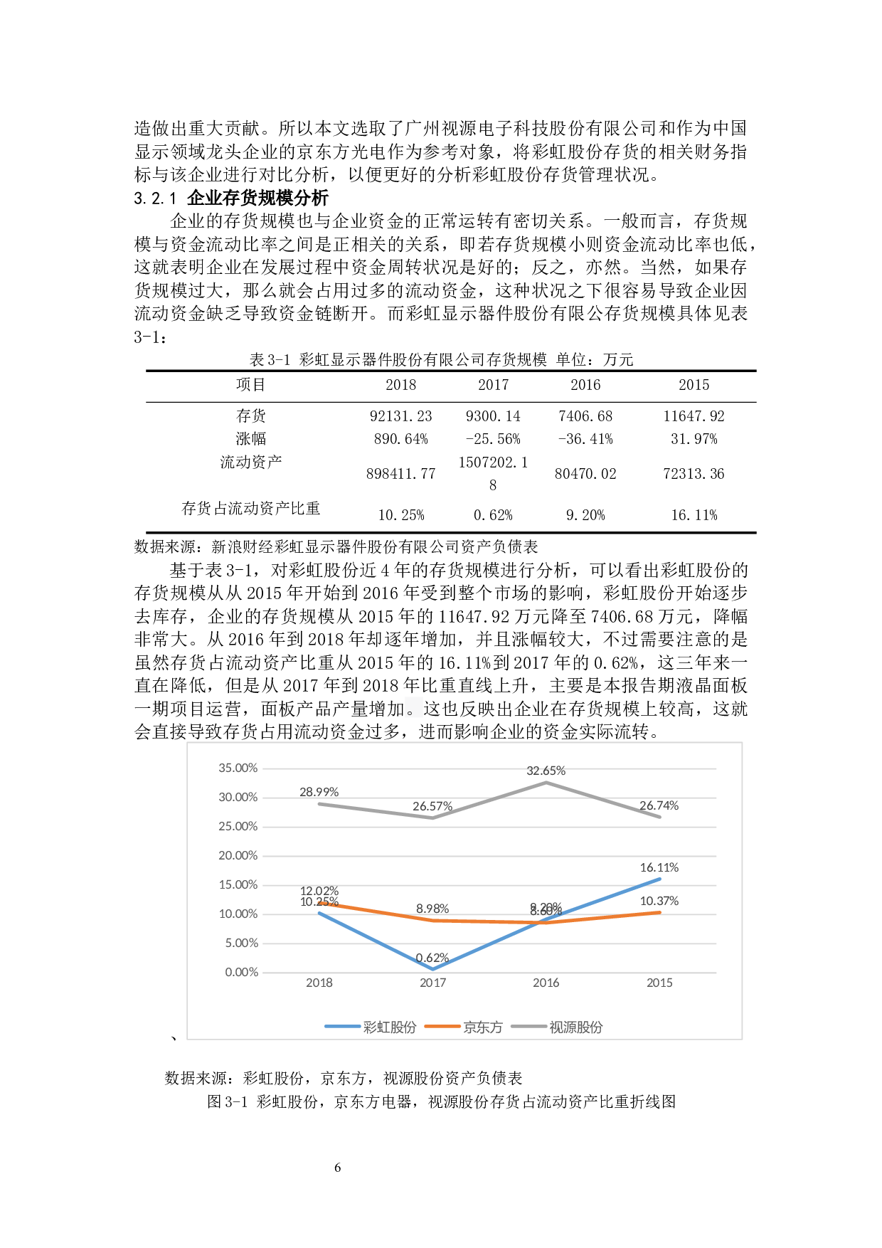 彩虹显示器件股份有限公司存货管理存在的问题及对策分析-13728字.docx 第9页