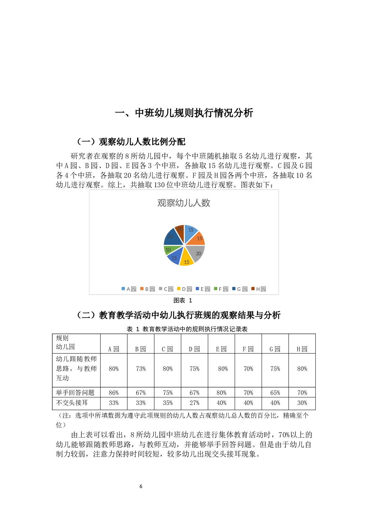 林啸男《中班幼儿班级规则执行的调查研究》-19237字.docx 第9页