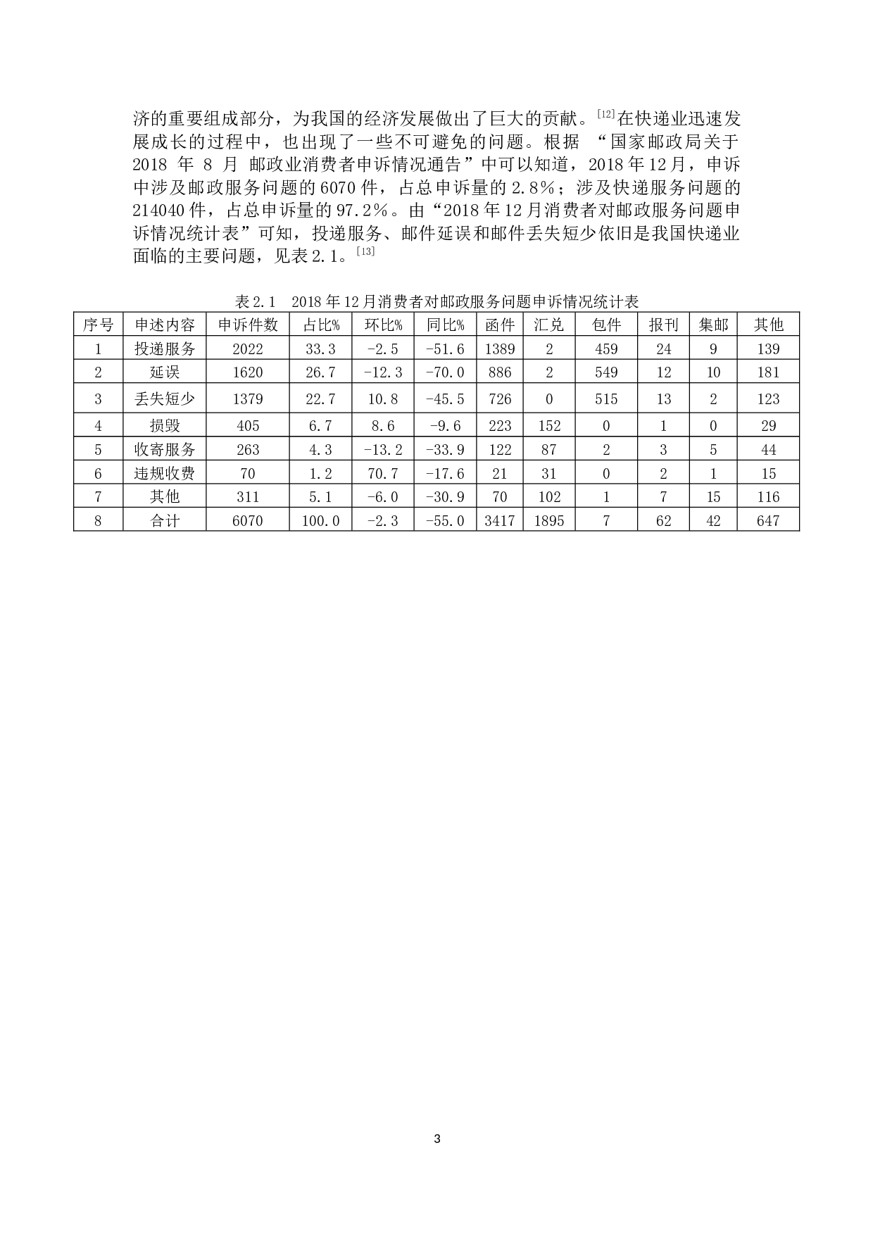 快递包装存在的问题及对策研究&mdash;&mdash;以狮山大学城为例-10512字.docx 第7页