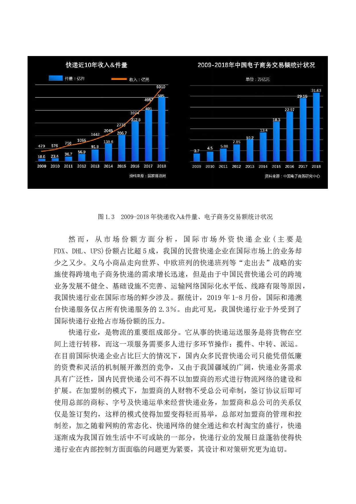 快递行业内部控制问题及对策研究-15355字.docx 第6页