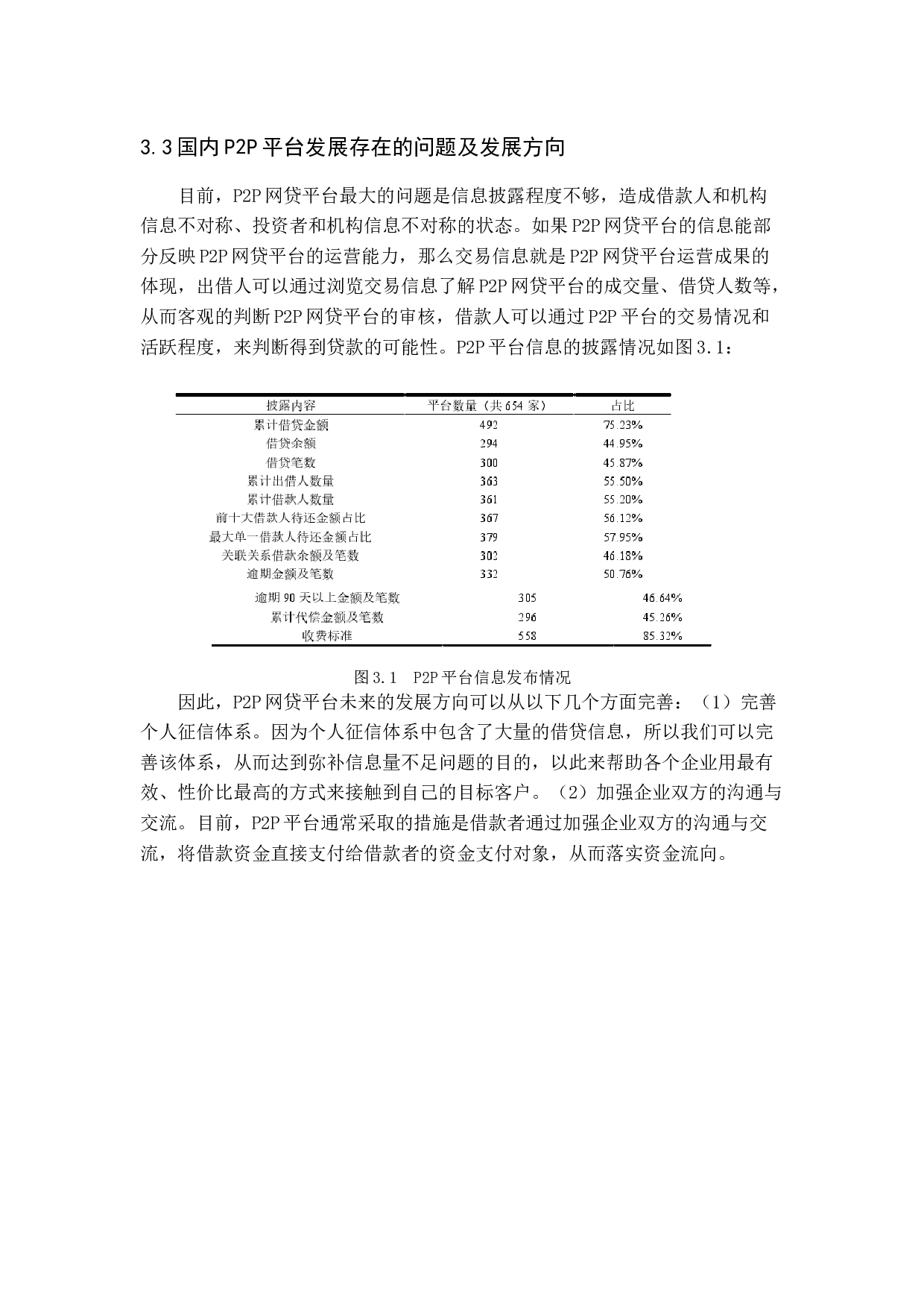 国内P2P平台现状及风险分析-11888字.docx 第10页