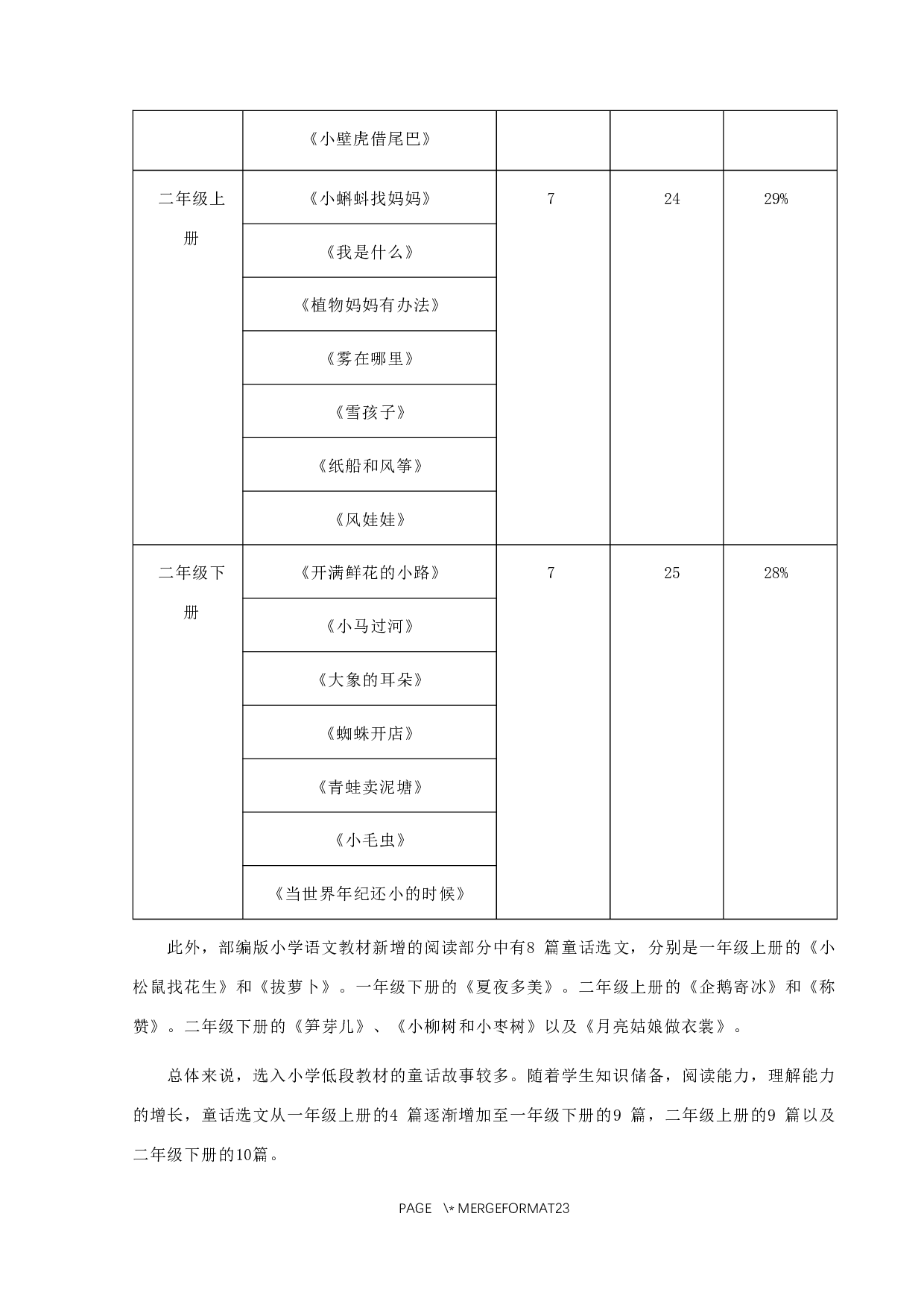 童话在小学低段的教育价值及实施策略研究-13301字.docx 第6页