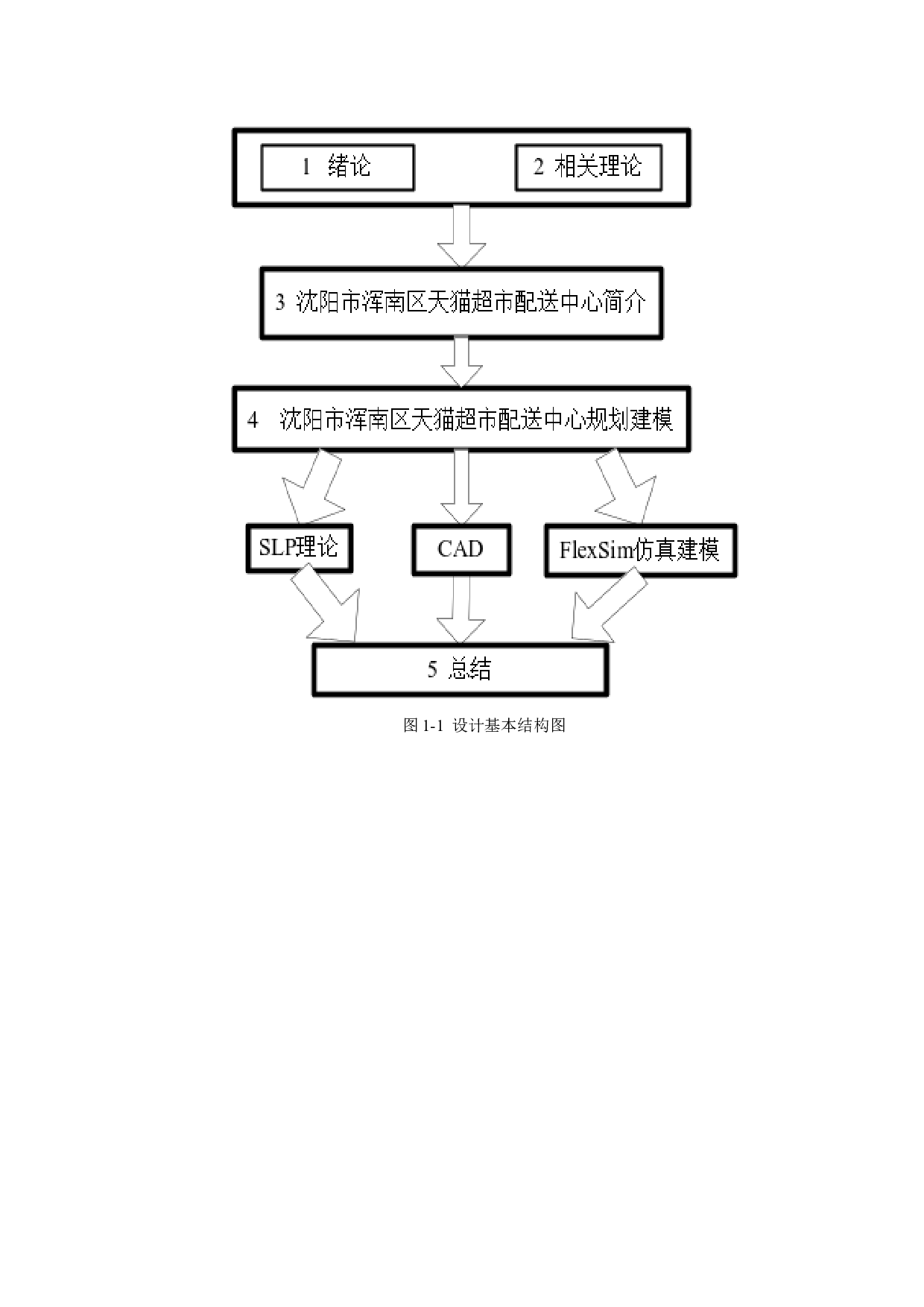 某配送中心设施布局规划仿真研究-22162字.docx 第9页