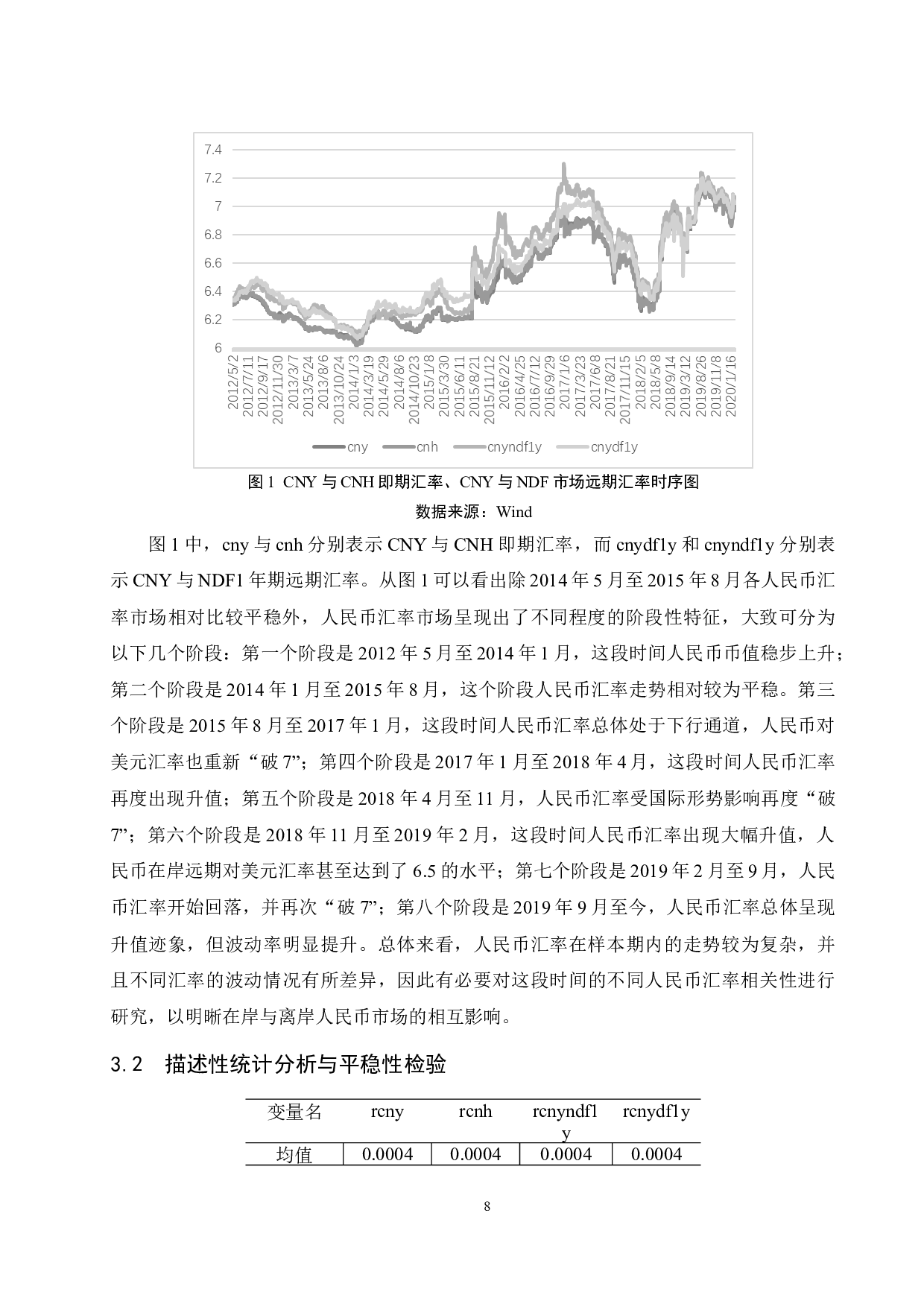 在岸与离岸市场人民币汇率联动分析.docx-10077字.docx 第9页