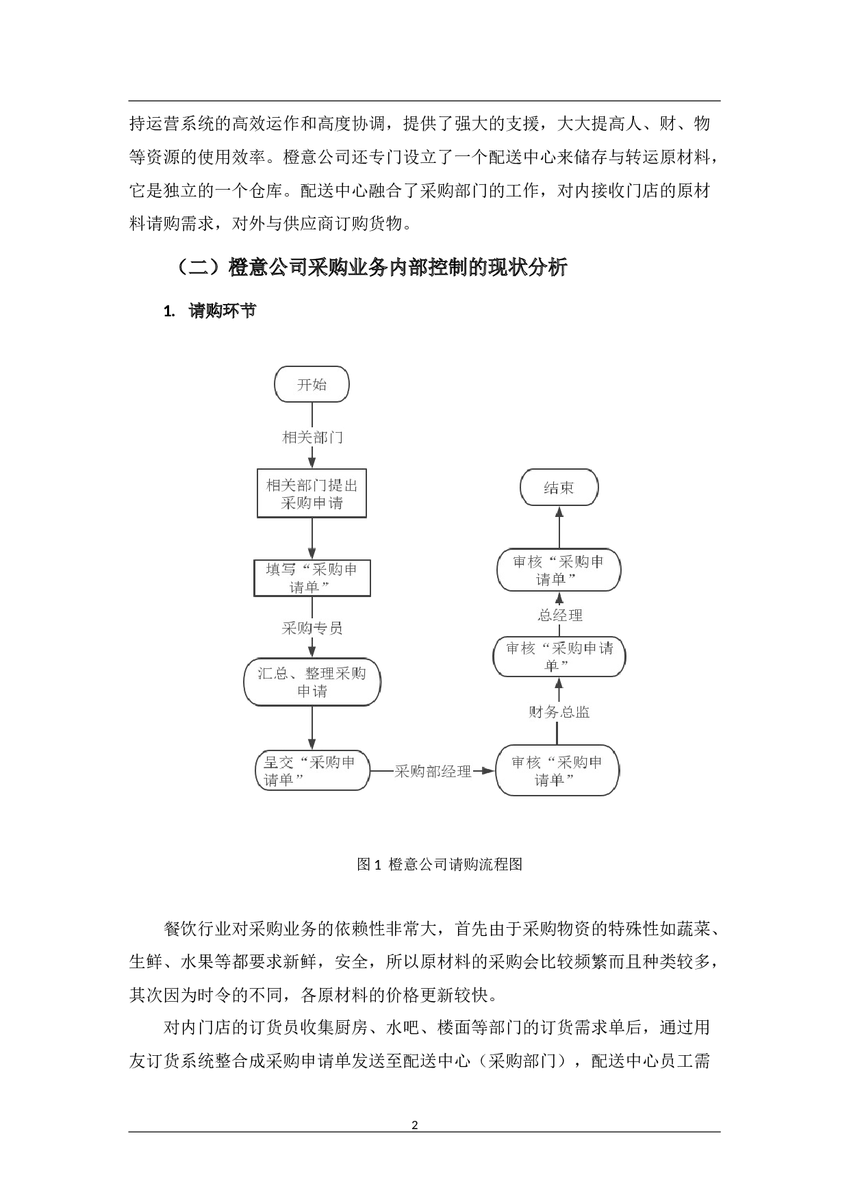 橙意公司采购业务内部控制分析及优化建议-11119字.docx 第7页