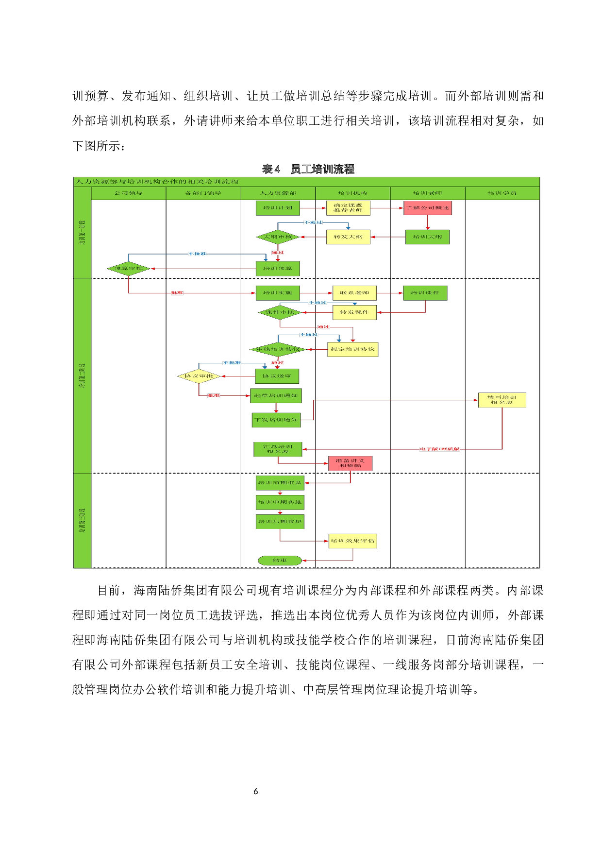 海南陆侨集团有限公司员工培训现状及优化研究.docx-11516字.docx 第8页