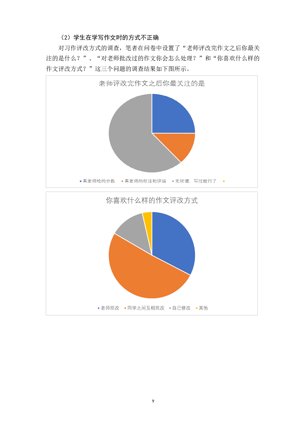 隆林县马卡小学作文教学策略研究-11887字.docx 第9页