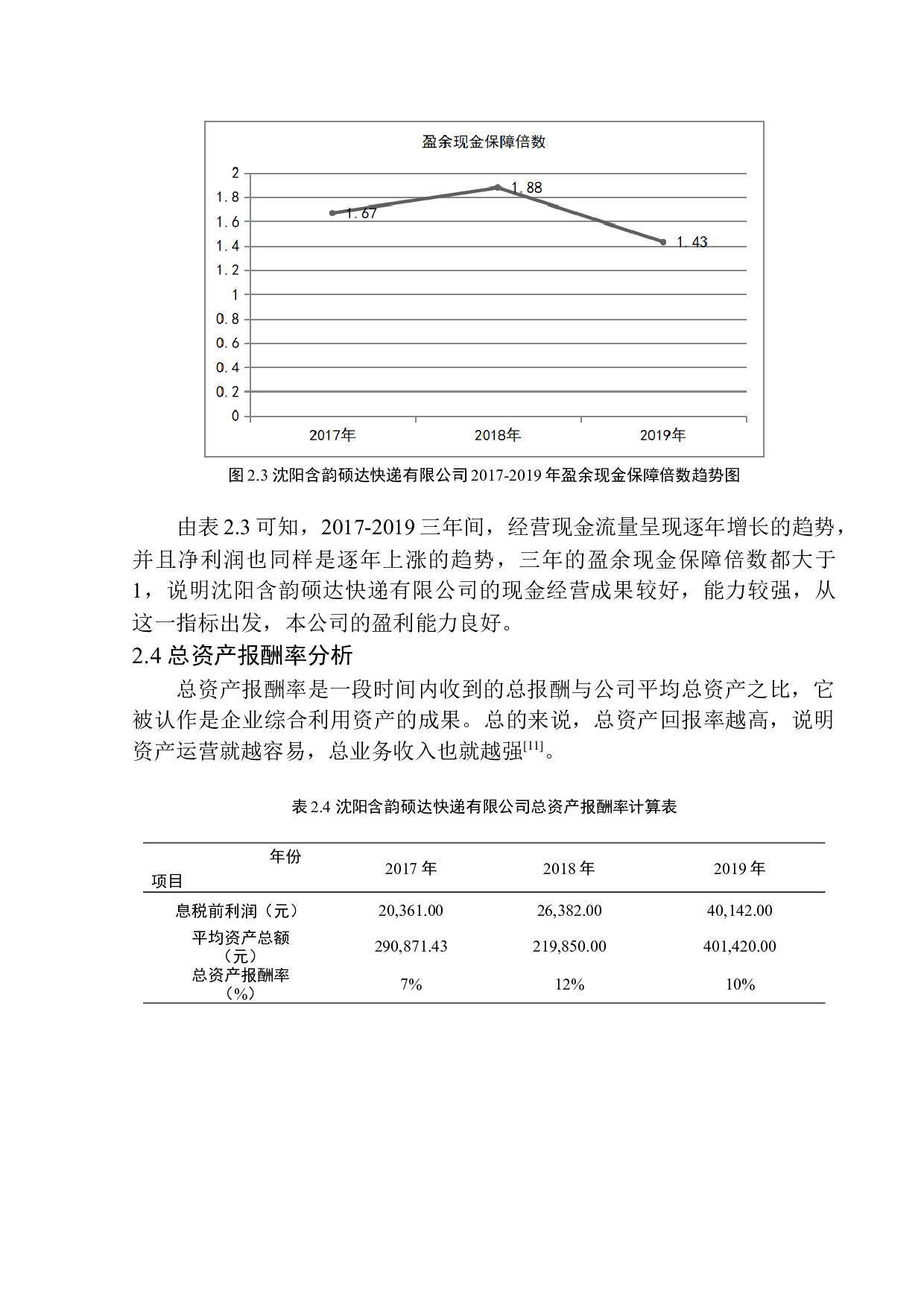 沈阳含韵硕达快递有限公司盈利能力分析-10646字.docx 第10页