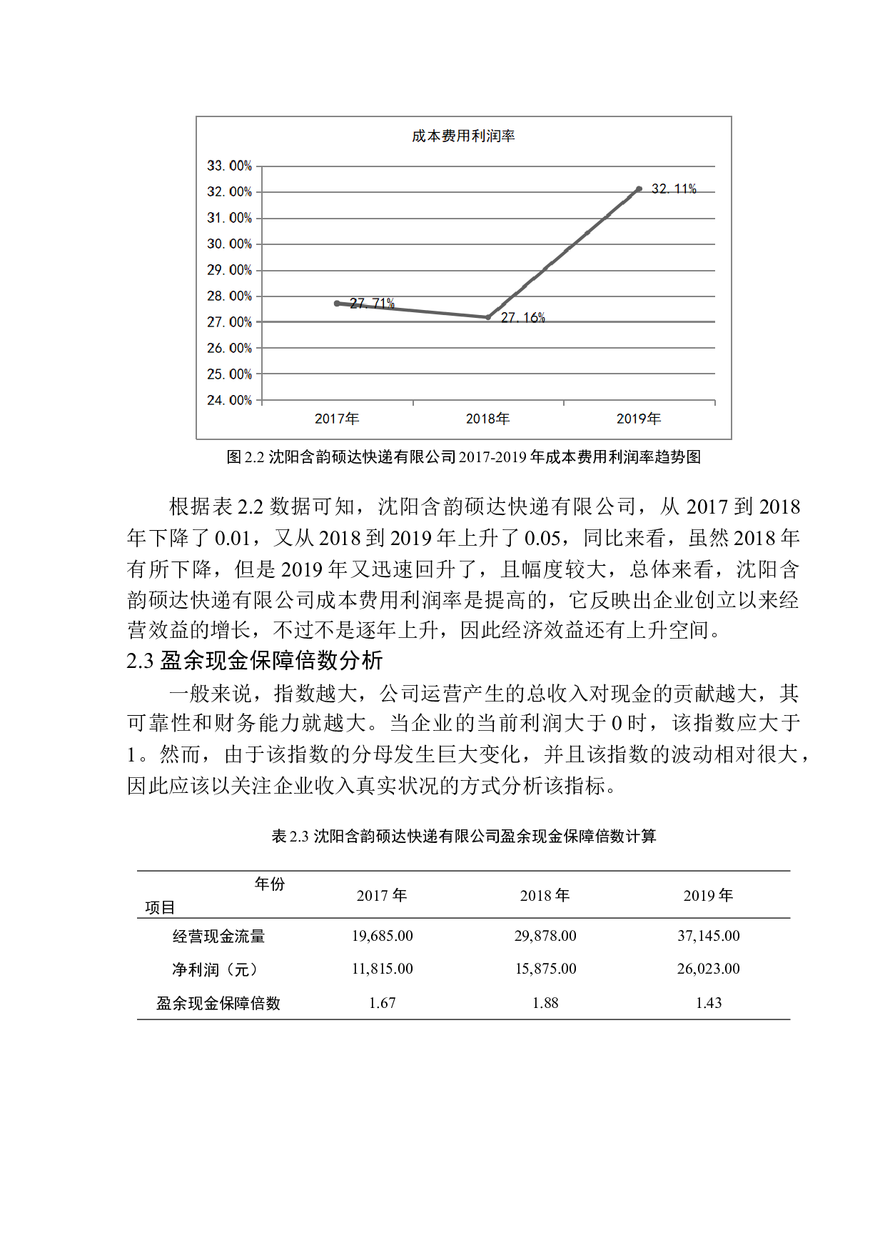 沈阳含韵硕达快递有限公司盈利能力分析-10646字.docx 第9页