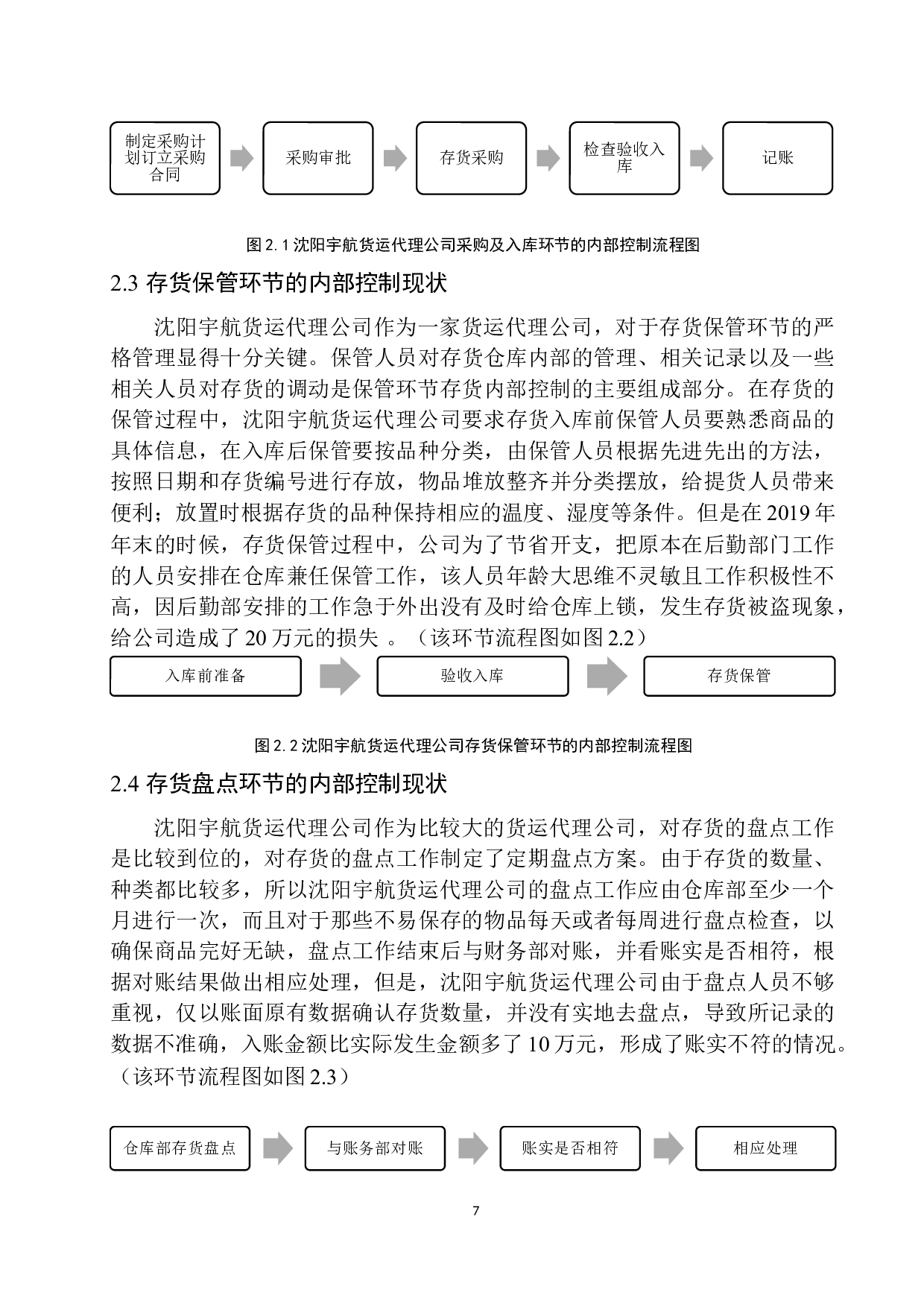 沈阳宇航货运代理公司存货内部控制问题研究-10784字.docx 第10页