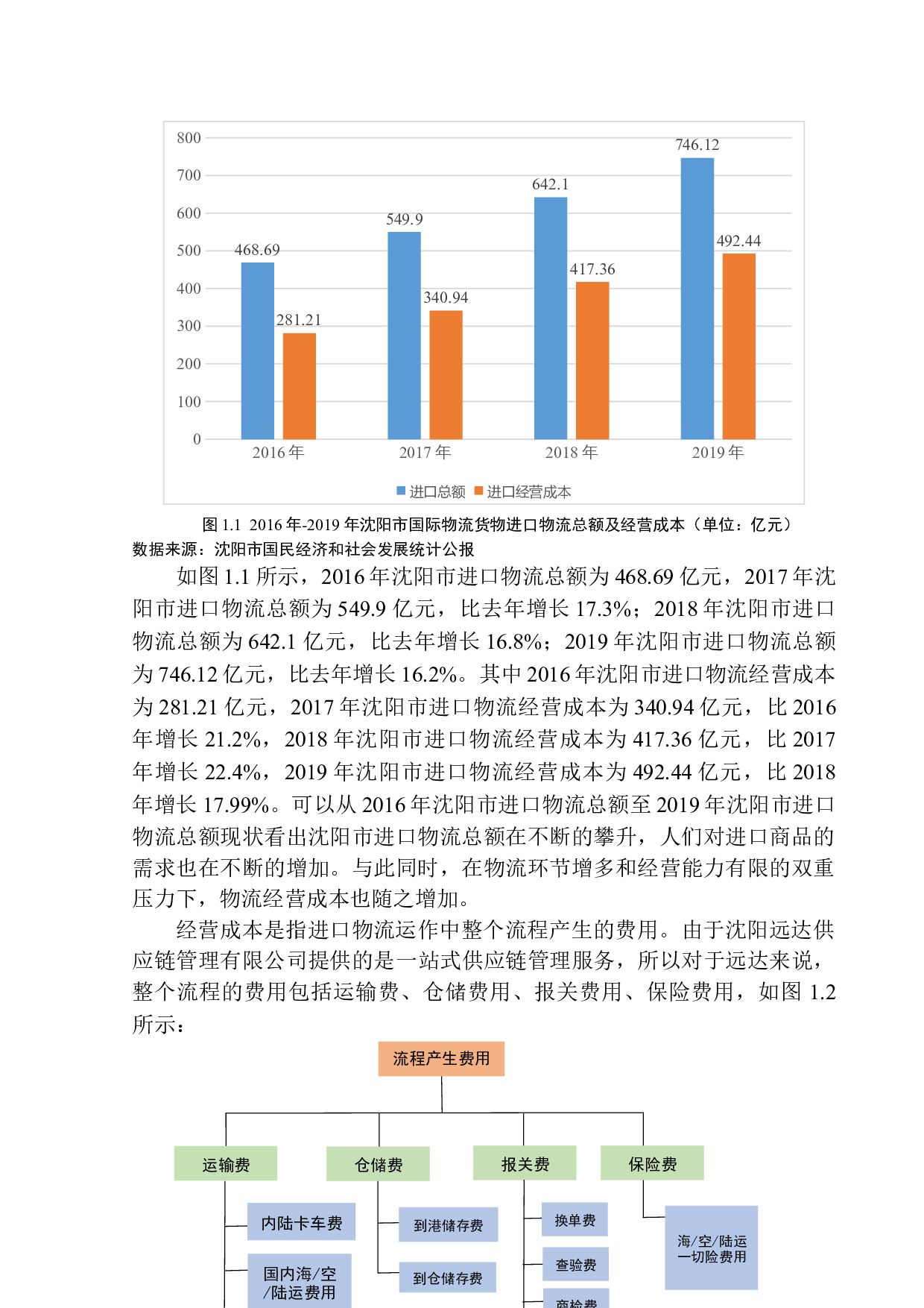 沈阳远达供应链管理有限公司进口物流问题研究-14084字.docx 第6页