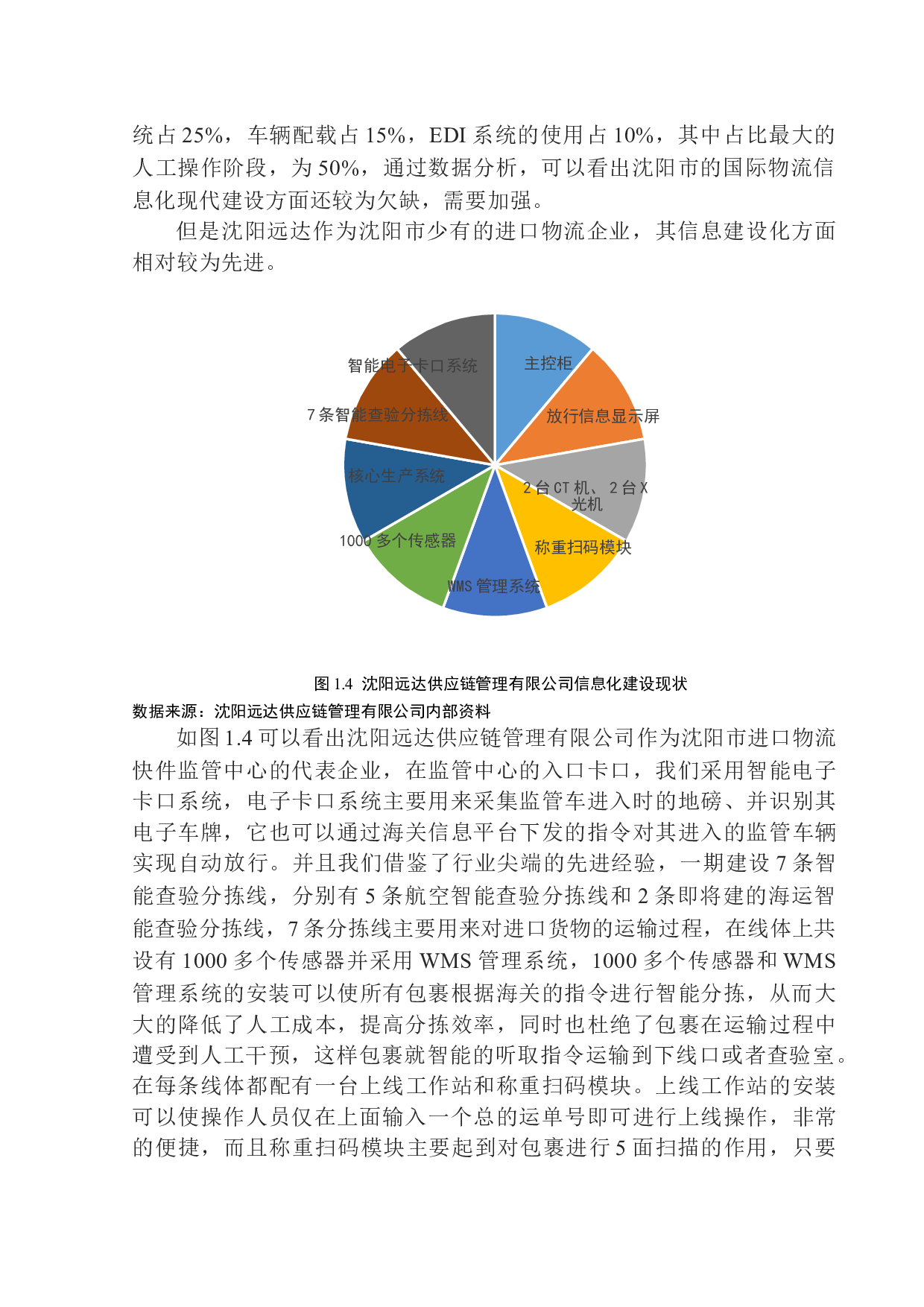 沈阳远达供应链管理有限公司进口物流问题研究-14084字.docx 第9页
