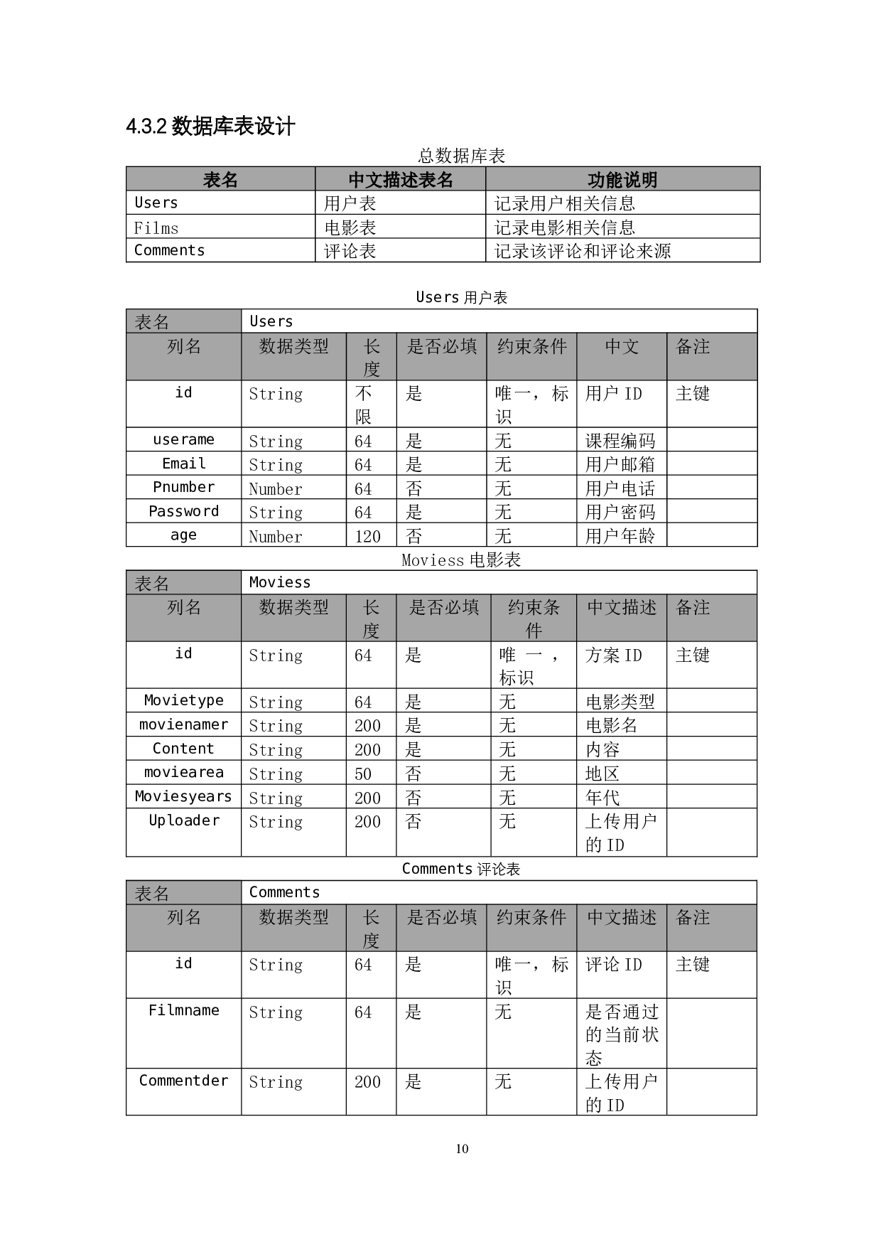 电影分类与赏析系统的设计与实现-10017字.docx 第10页