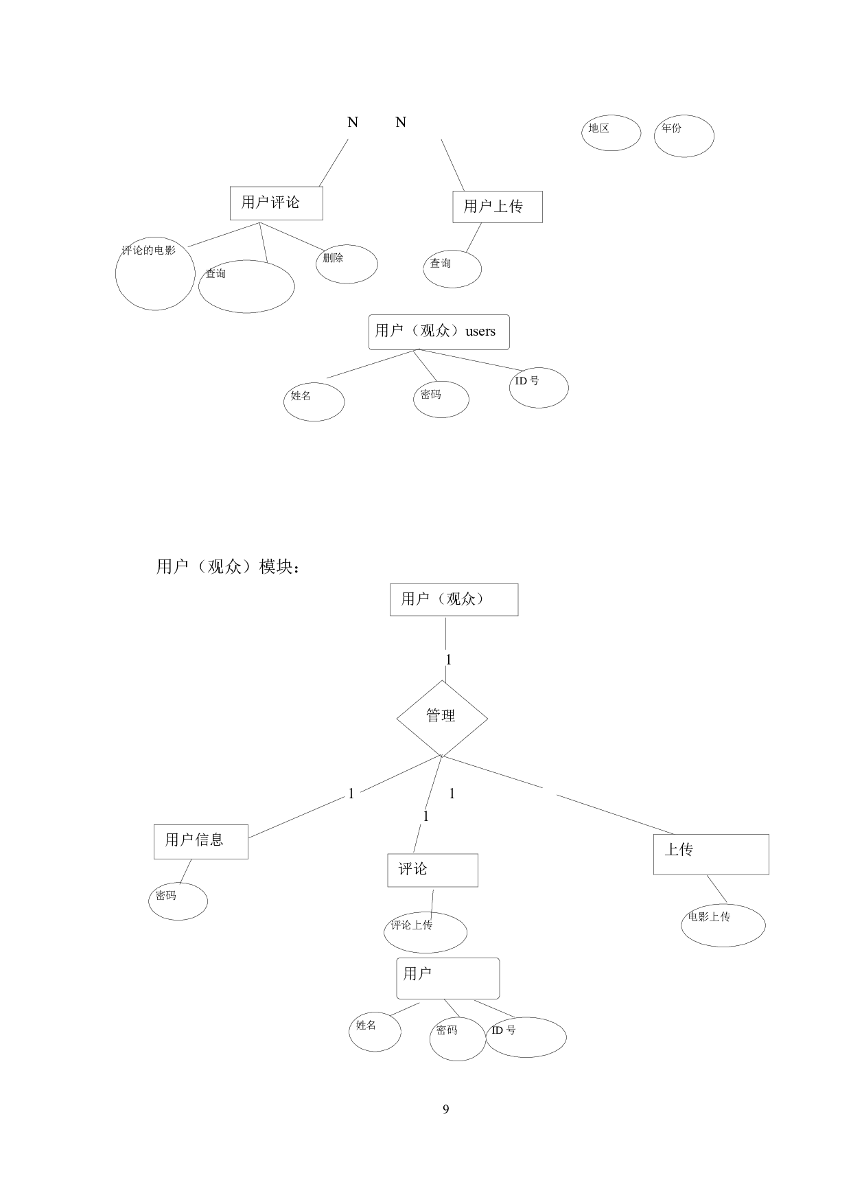 电影分类与赏析系统的设计与实现-10017字.docx 第9页
