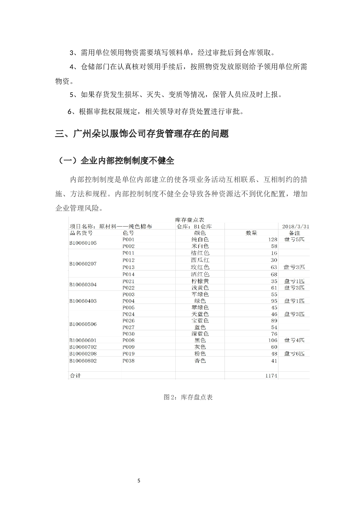 浅析广州朵以服饰有限公司的存货管理-9506字.docx 第9页