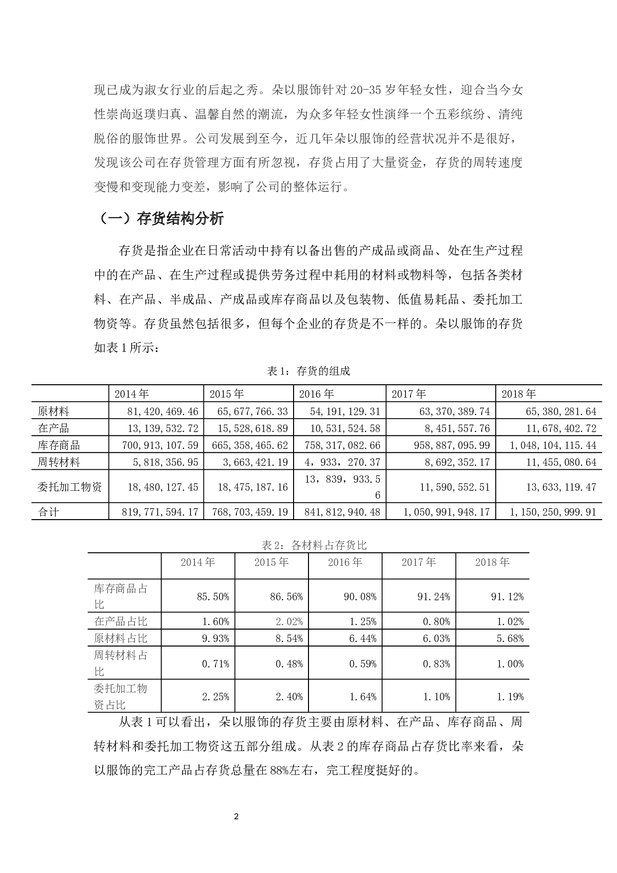浅析广州朵以服饰有限公司的存货管理-9506字.docx 第6页