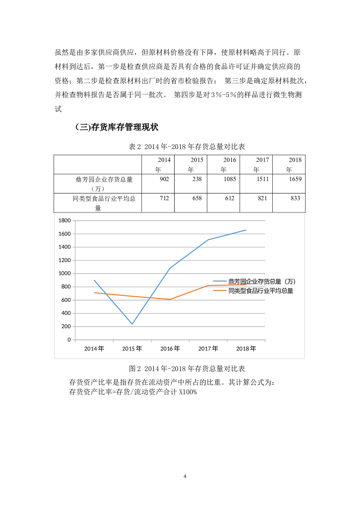 浅析鼎芳园公司存货管理存在的问题及对策-9543字.docx 第8页