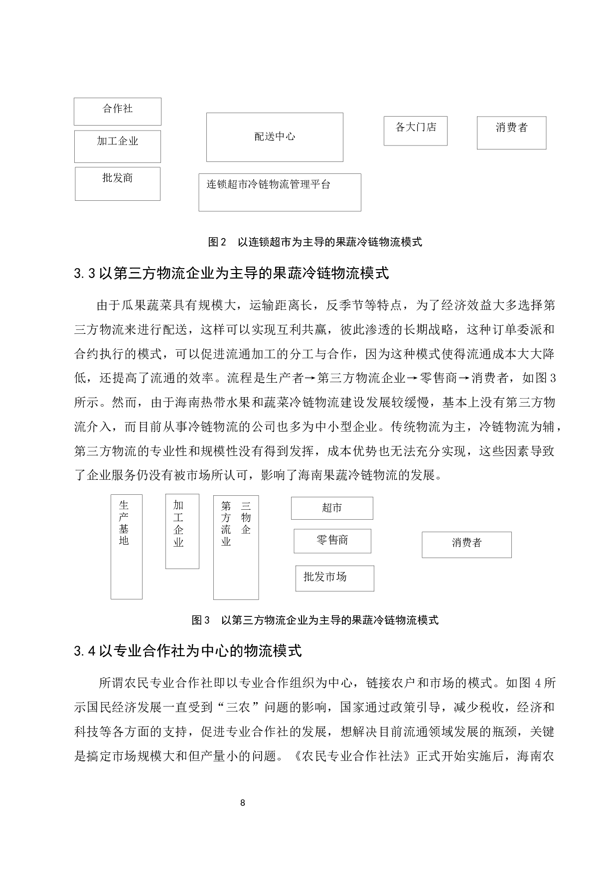 海南果蔬冷链物流发展模式研究-11229字.docx 第10页
