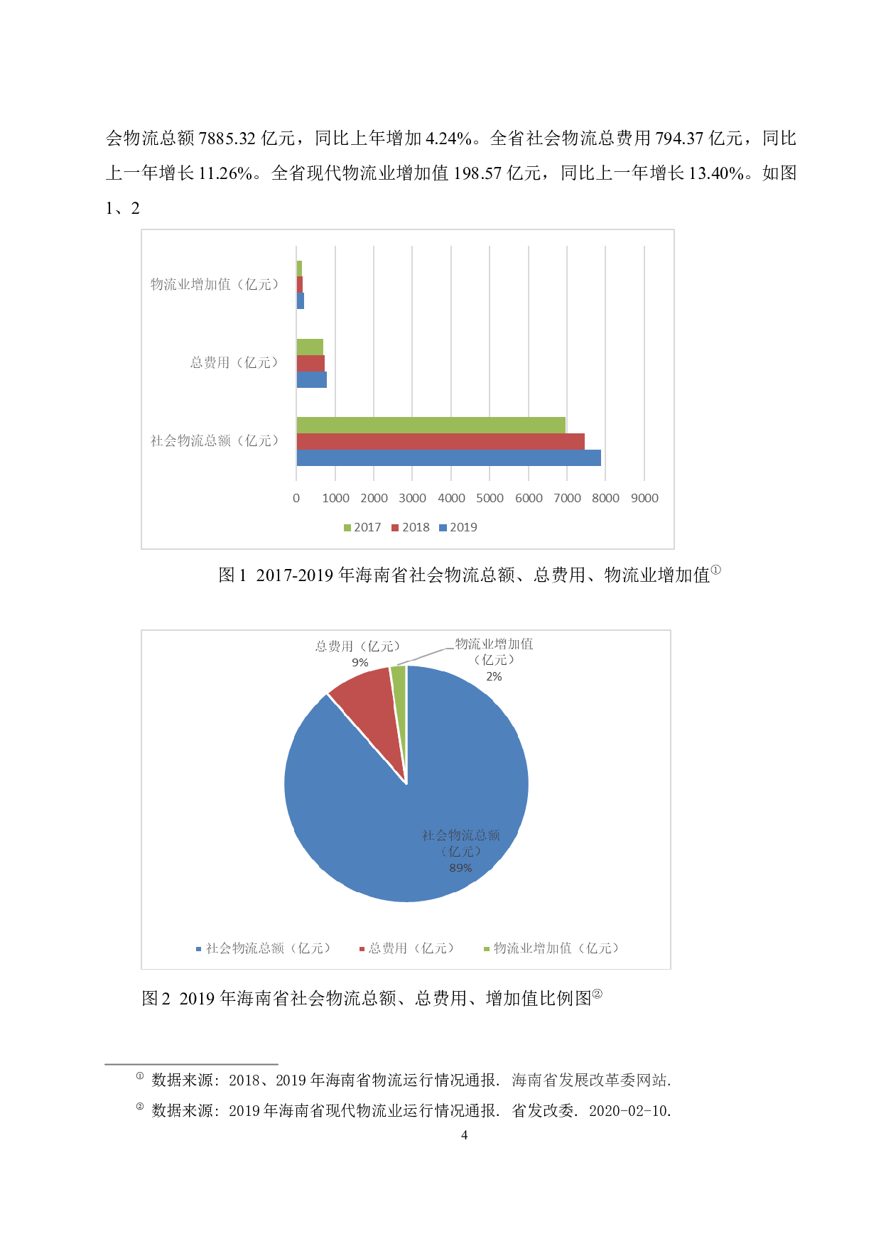 海南省现代物流业存在的问题及对策研究.doc-9408字.docx 第6页