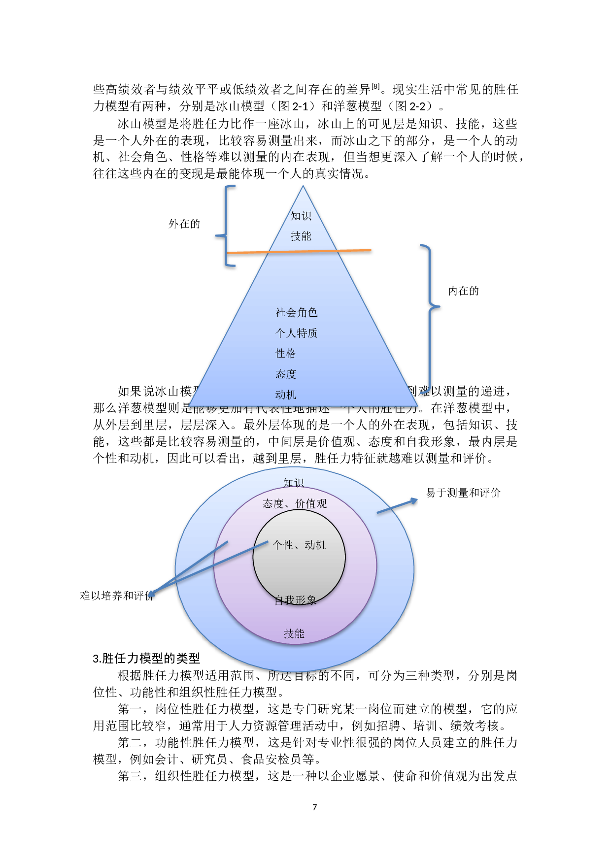 胜任力模型在保险行业人才招聘中的应用研究-10626字.docx 第7页