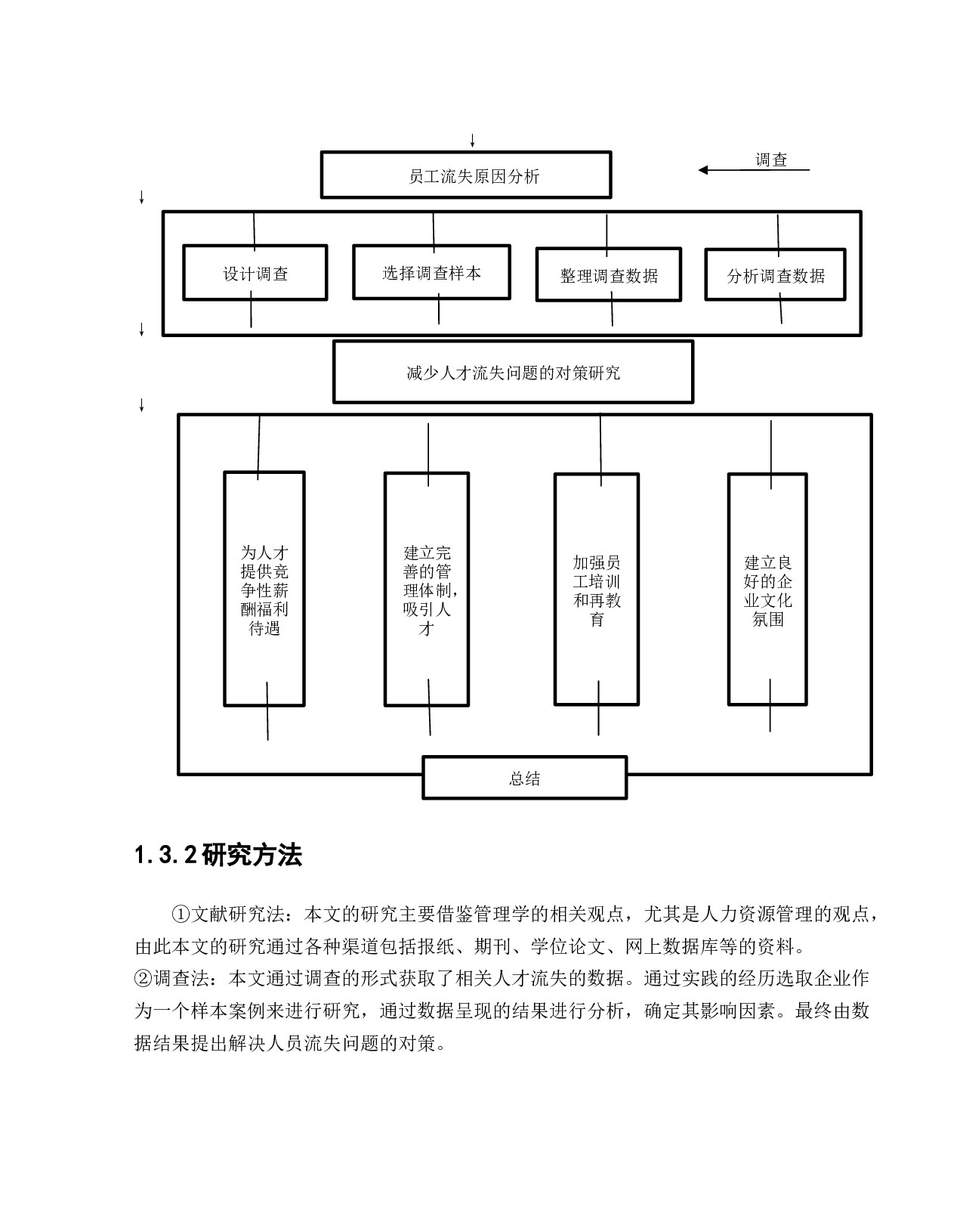 裬曦网络科技有限公司员工流失问题研究-12485字.docx 第7页