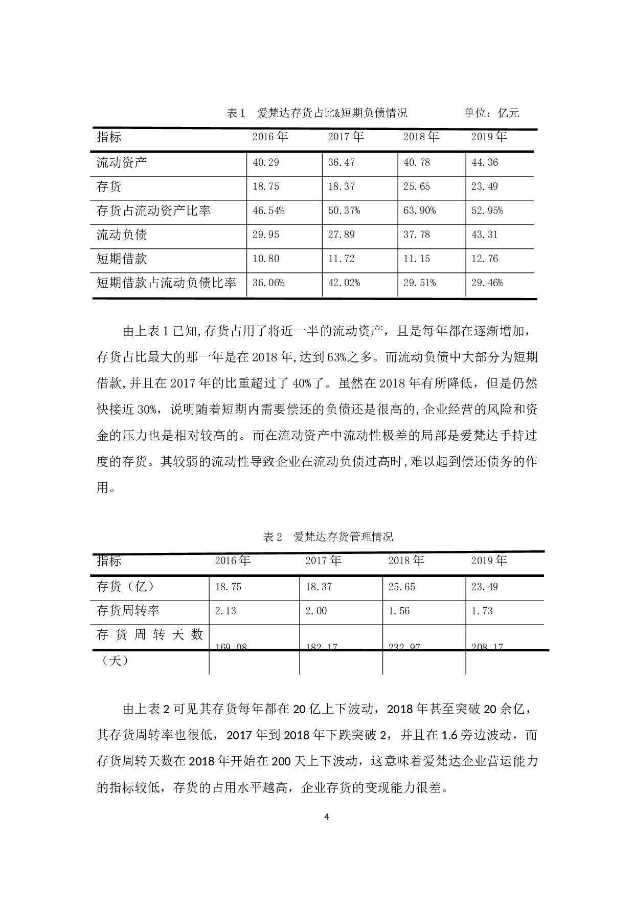 爱梵达公司存货管理问题探析-9608字.docx 第8页