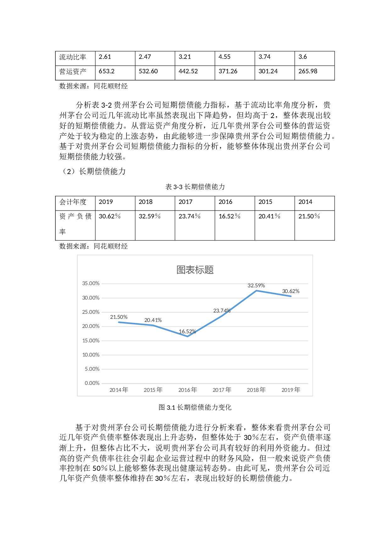 基于财务报表的企业投资价值评估研究--以贵州茅台为例-13215字.docx 第9页