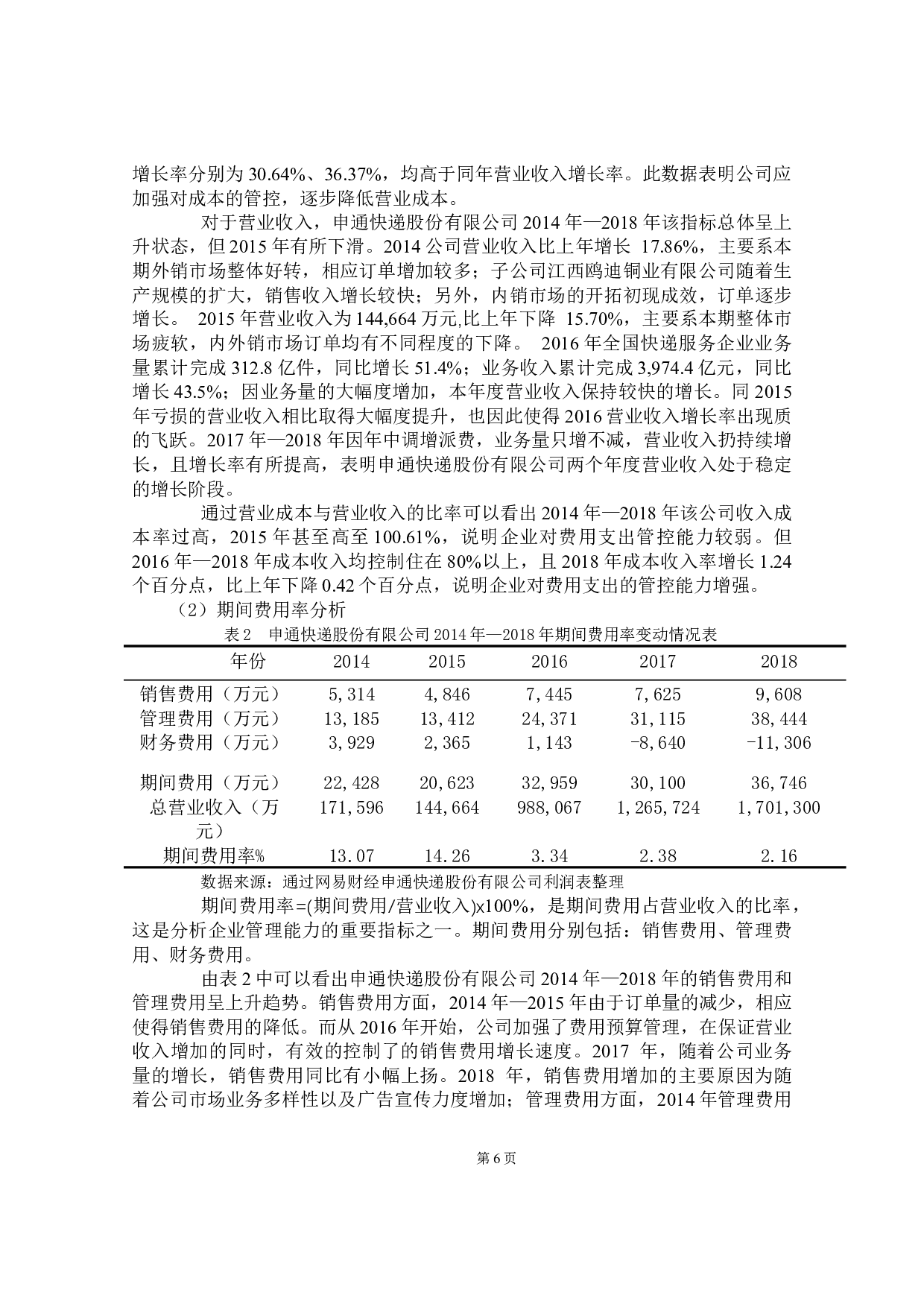 物流服务企业的盈利能力分析&mdash;&mdash;以申通快递股份有限公司为例-11784字.docx 第8页