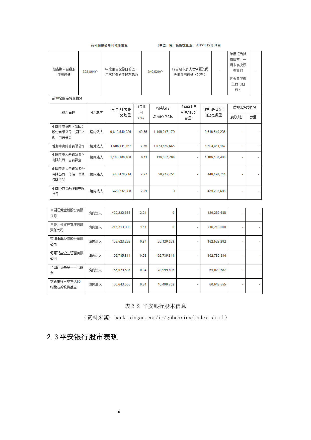 基于财务报表的企业投资价值评估研究&mdash;以平安银行为例-17858字.docx 第10页