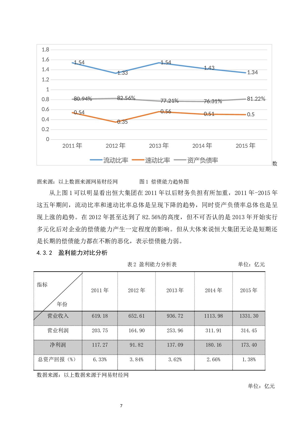 多元化战略下企业财务风险与控制研究.docx-6987字.docx 第7页