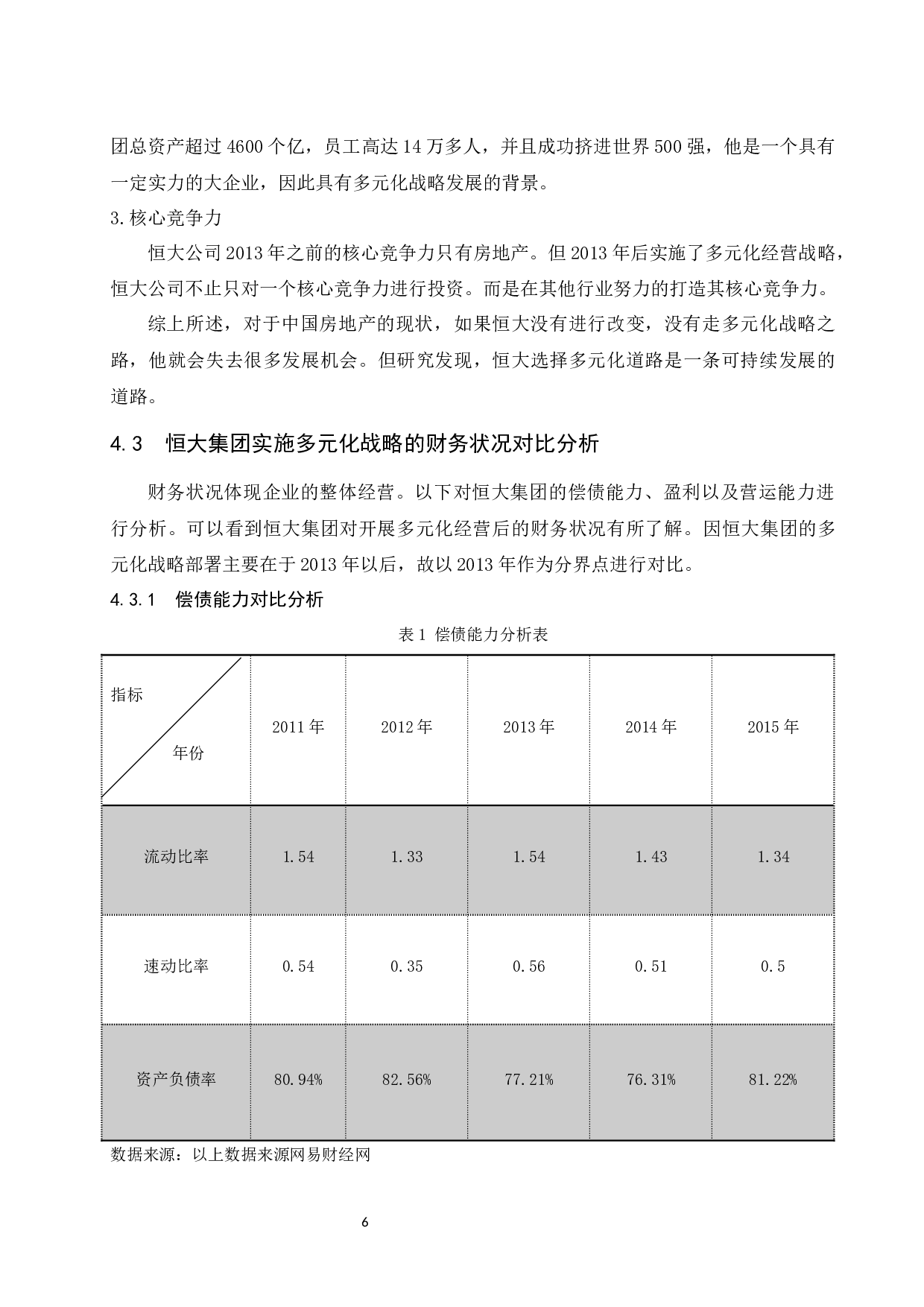 多元化战略下企业财务风险与控制研究.docx-6987字.docx 第6页