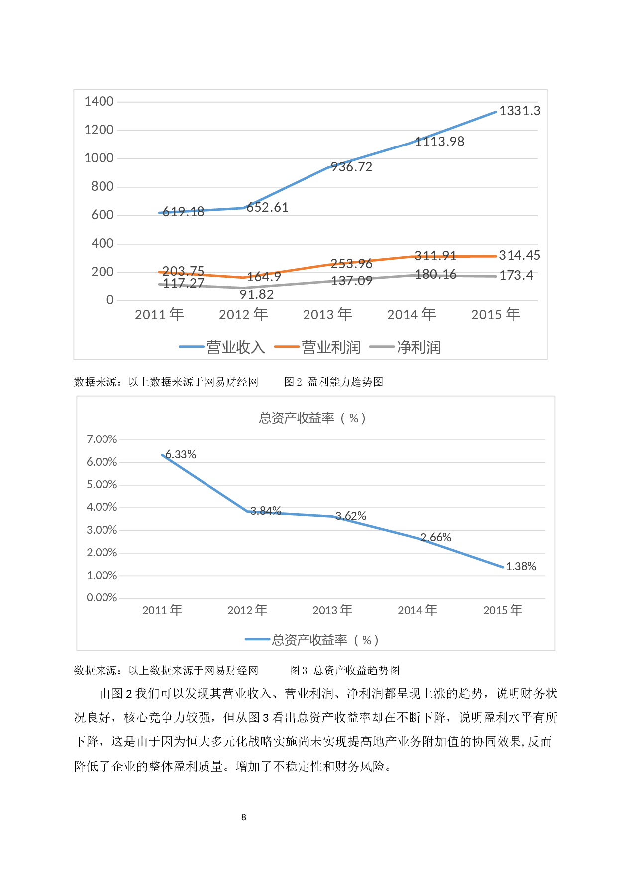 多元化战略下企业财务风险与控制研究.docx-6987字.docx 第8页