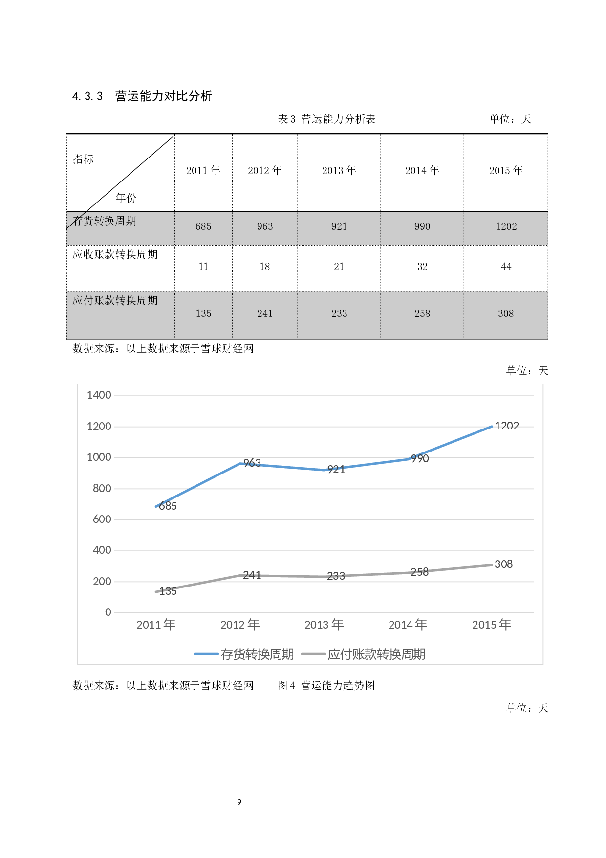 多元化战略下企业财务风险与控制研究.docx-6987字.docx 第9页
