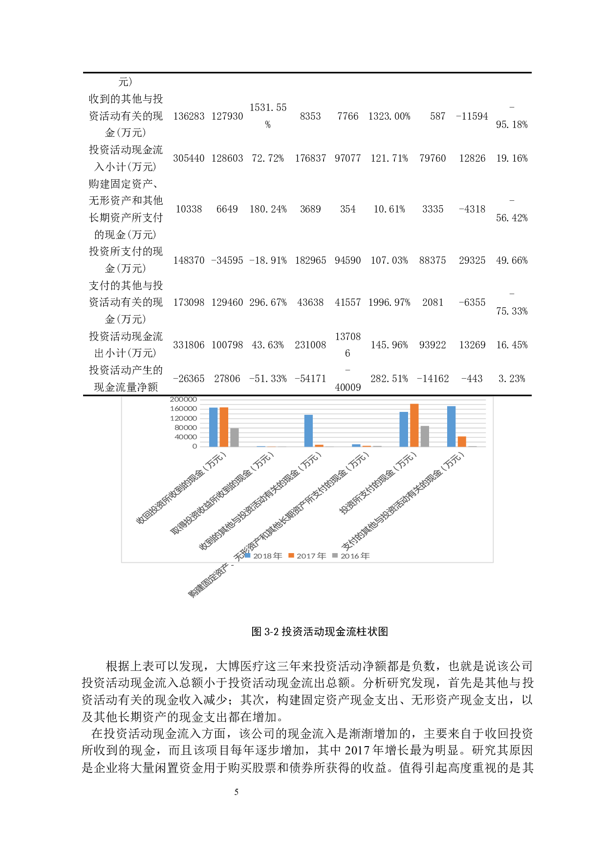 大博医疗科技股份有限公司现金流量表分析-11299字.docx 第9页