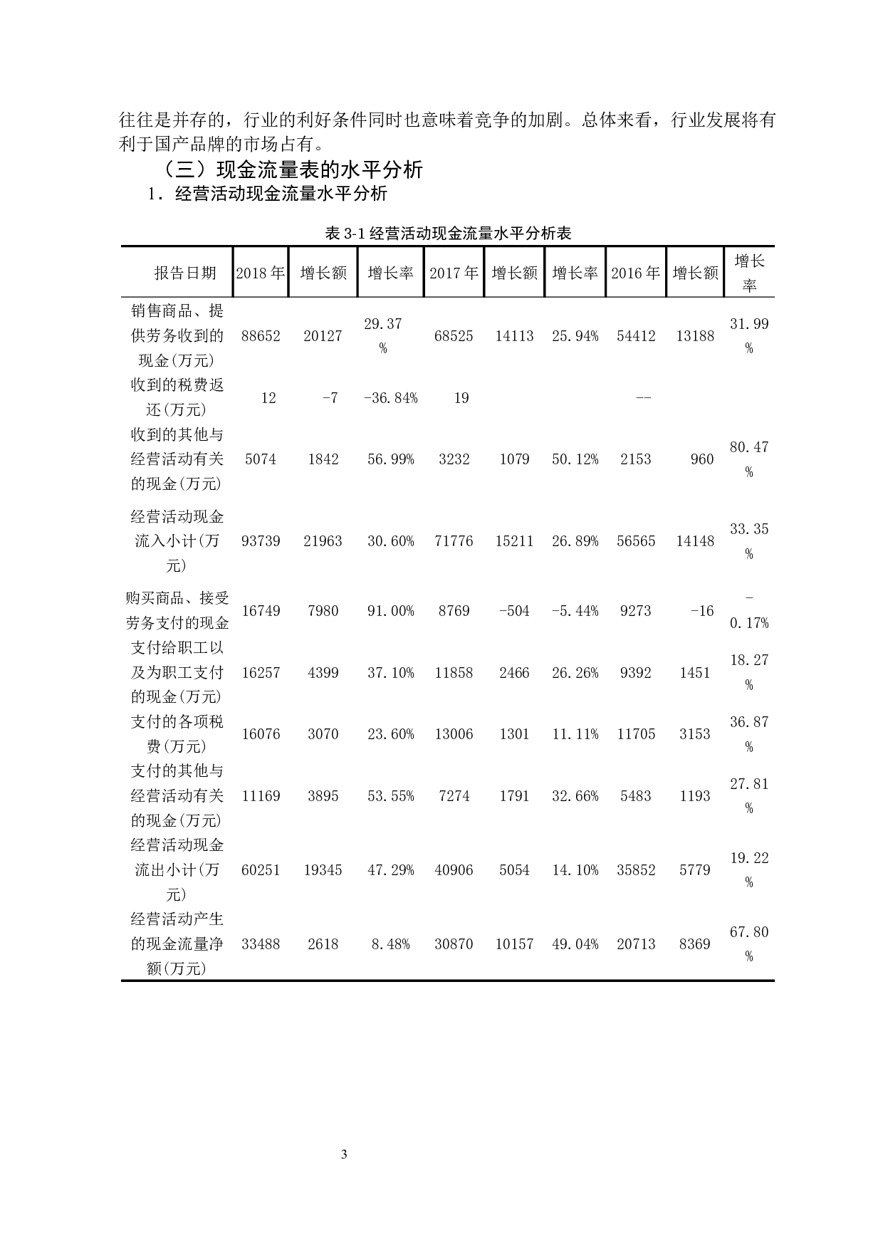 大博医疗科技股份有限公司现金流量表分析-11299字.docx 第7页