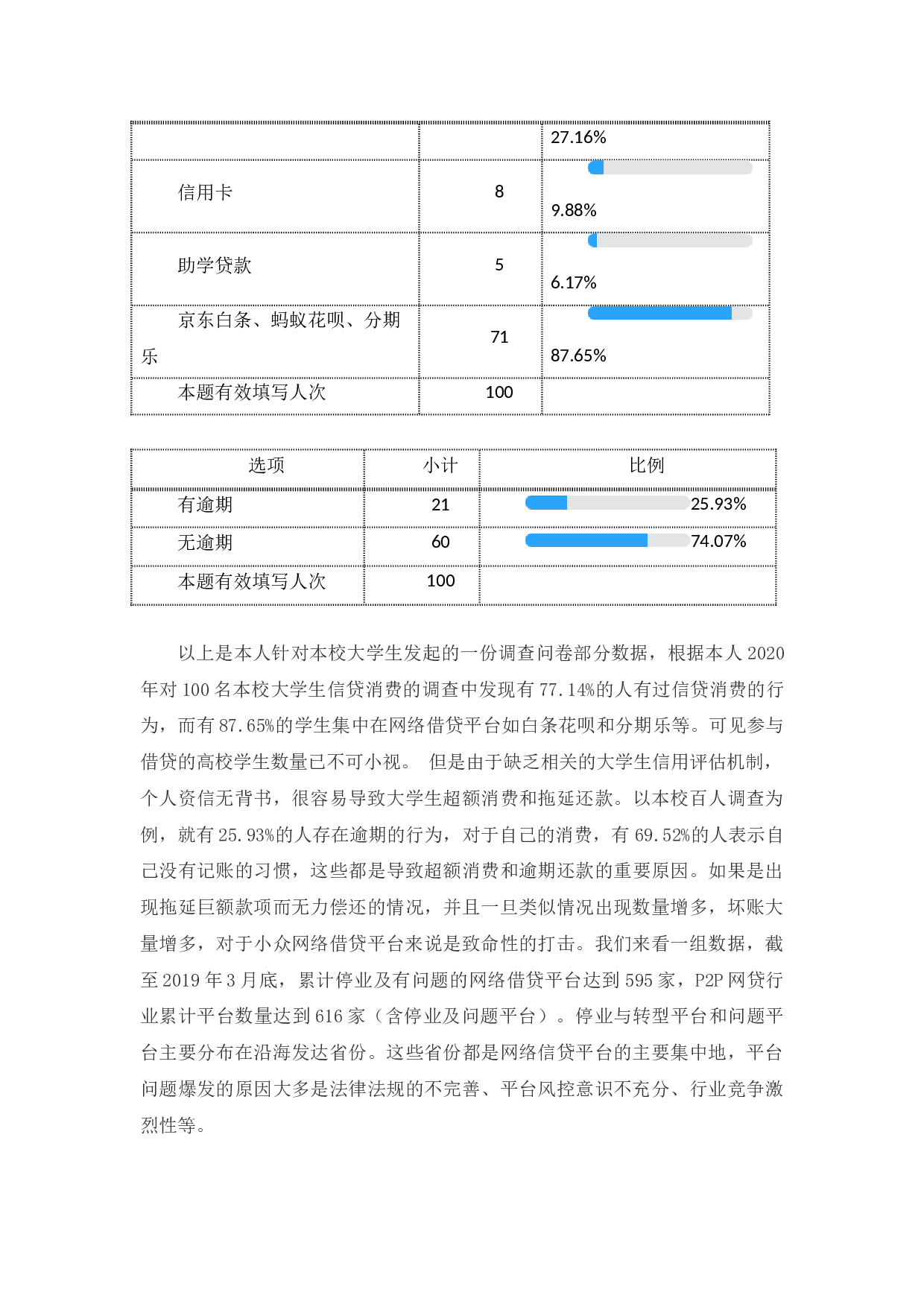 大学生消费信贷存在的风险与对策研究-10347字.docx 第10页