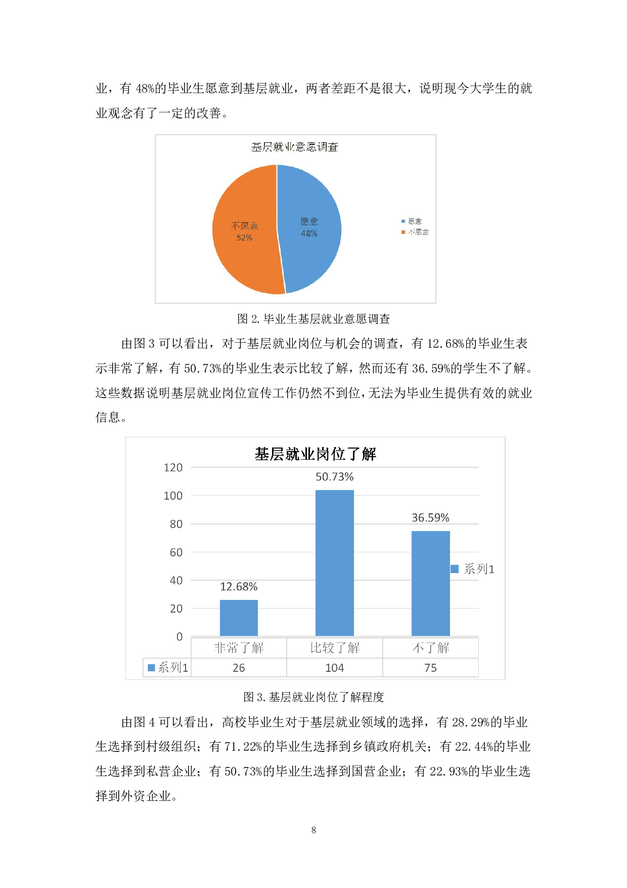 高校毕业生基层就业影响因素分析-845字.pdf 第10页