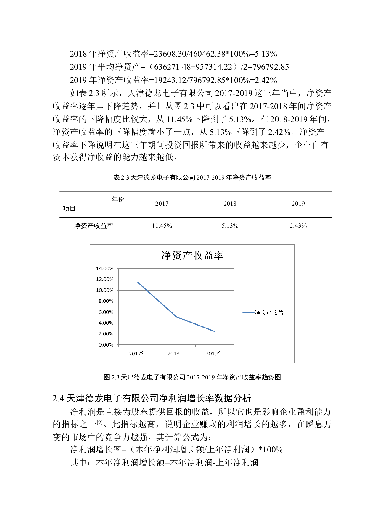 天津德龙电子有限公司盈利能力分析-9661字.docx 第10页