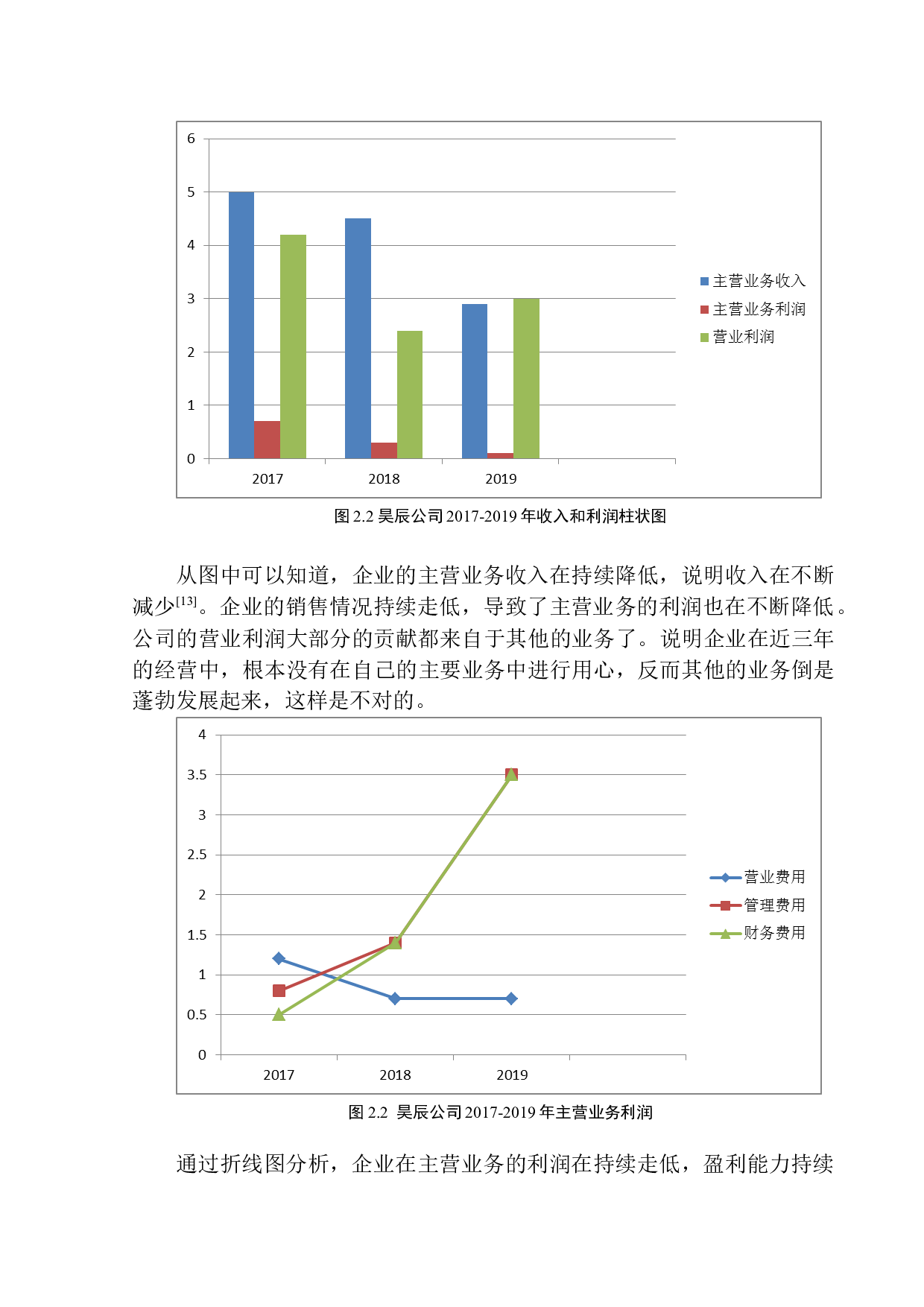 天津昊辰高新科技有限公司盈利能力分析研究-10762字.docx 第9页