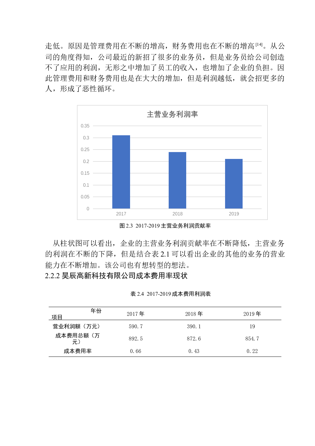 天津昊辰高新科技有限公司盈利能力分析研究-10762字.docx 第10页