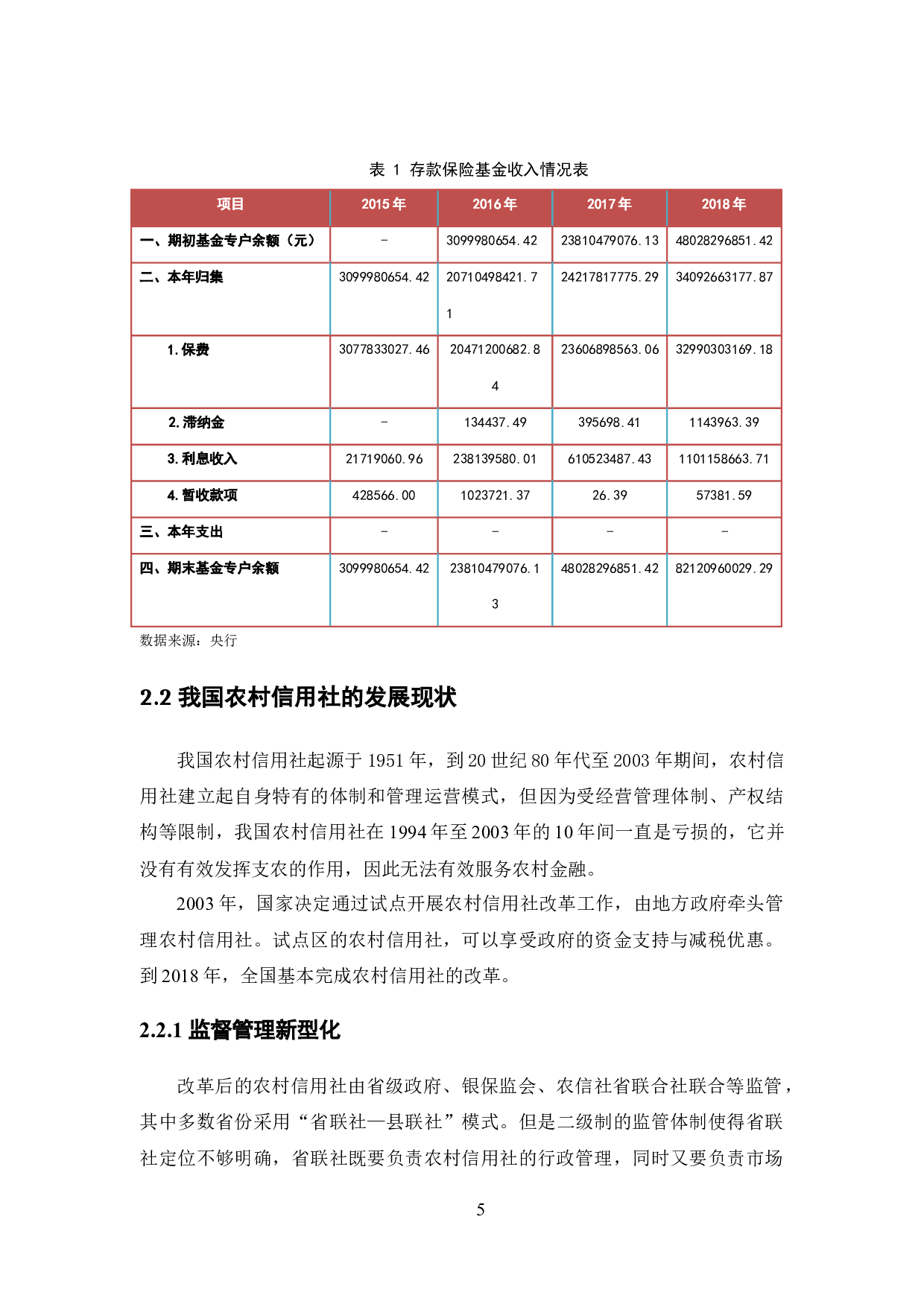 存款保险制度对我国农村信用社的影响与对策研究-11016字.docx 第10页