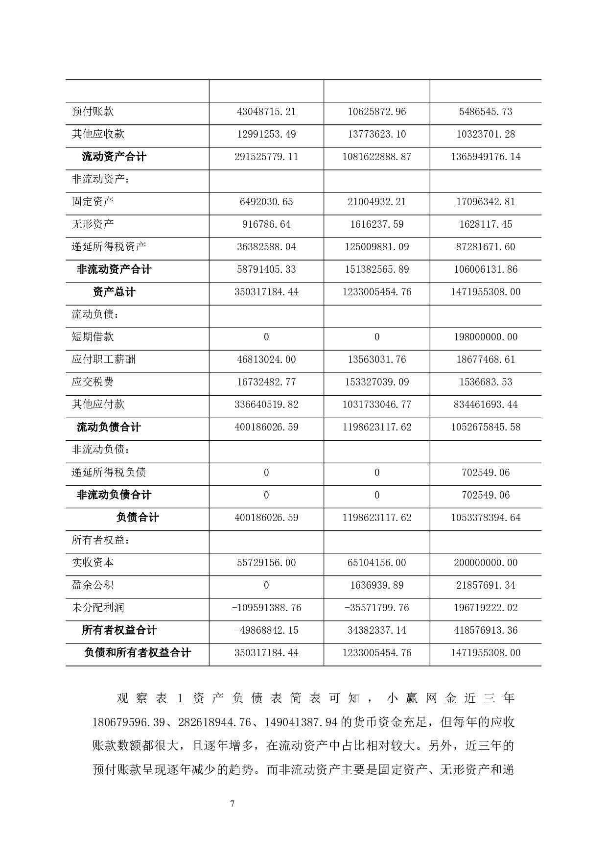 p2p网络信贷风险控制问题浅析&mdash;&mdash;以小嬴网金为例-13241字.docx 第10页