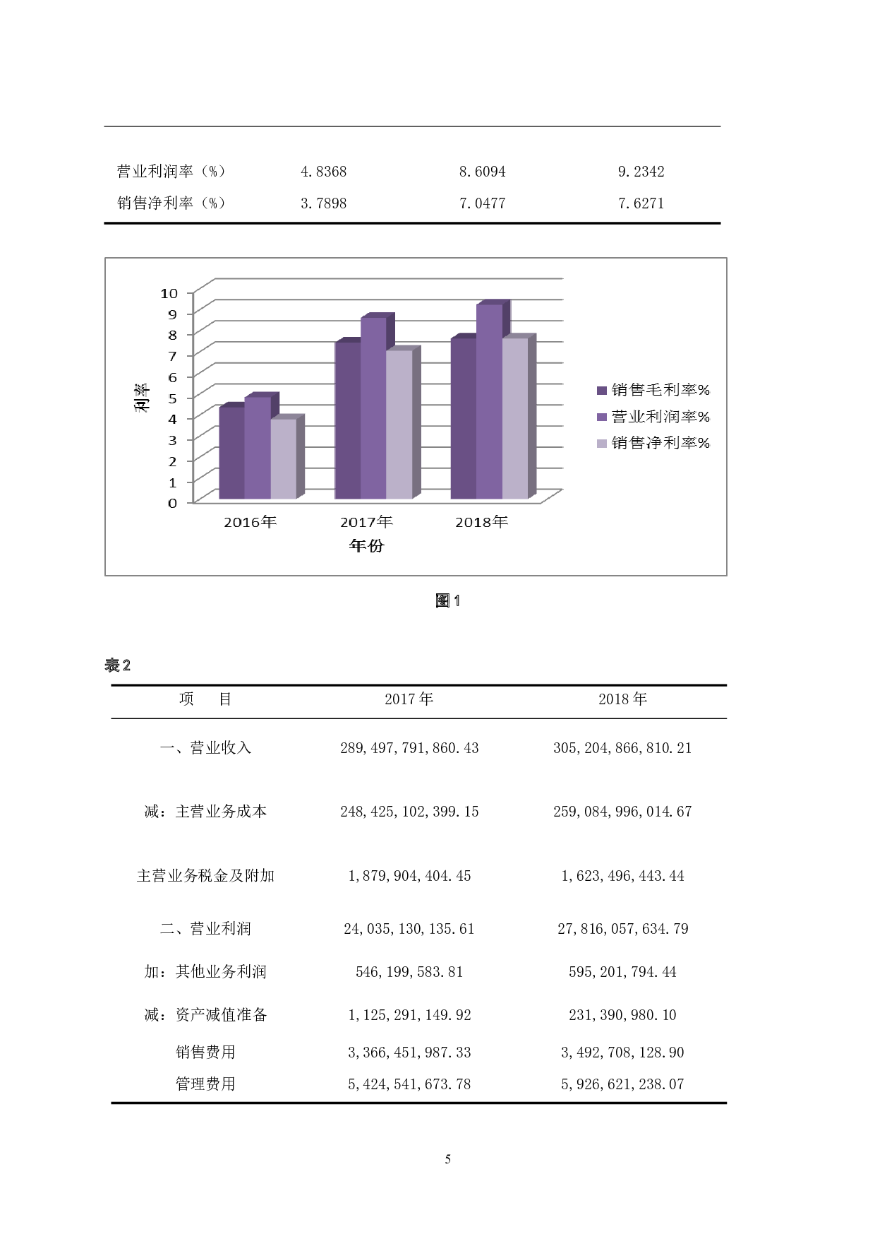 宝山钢铁有限公司盈利能力分析研究.doc-8176字.docx 第6页