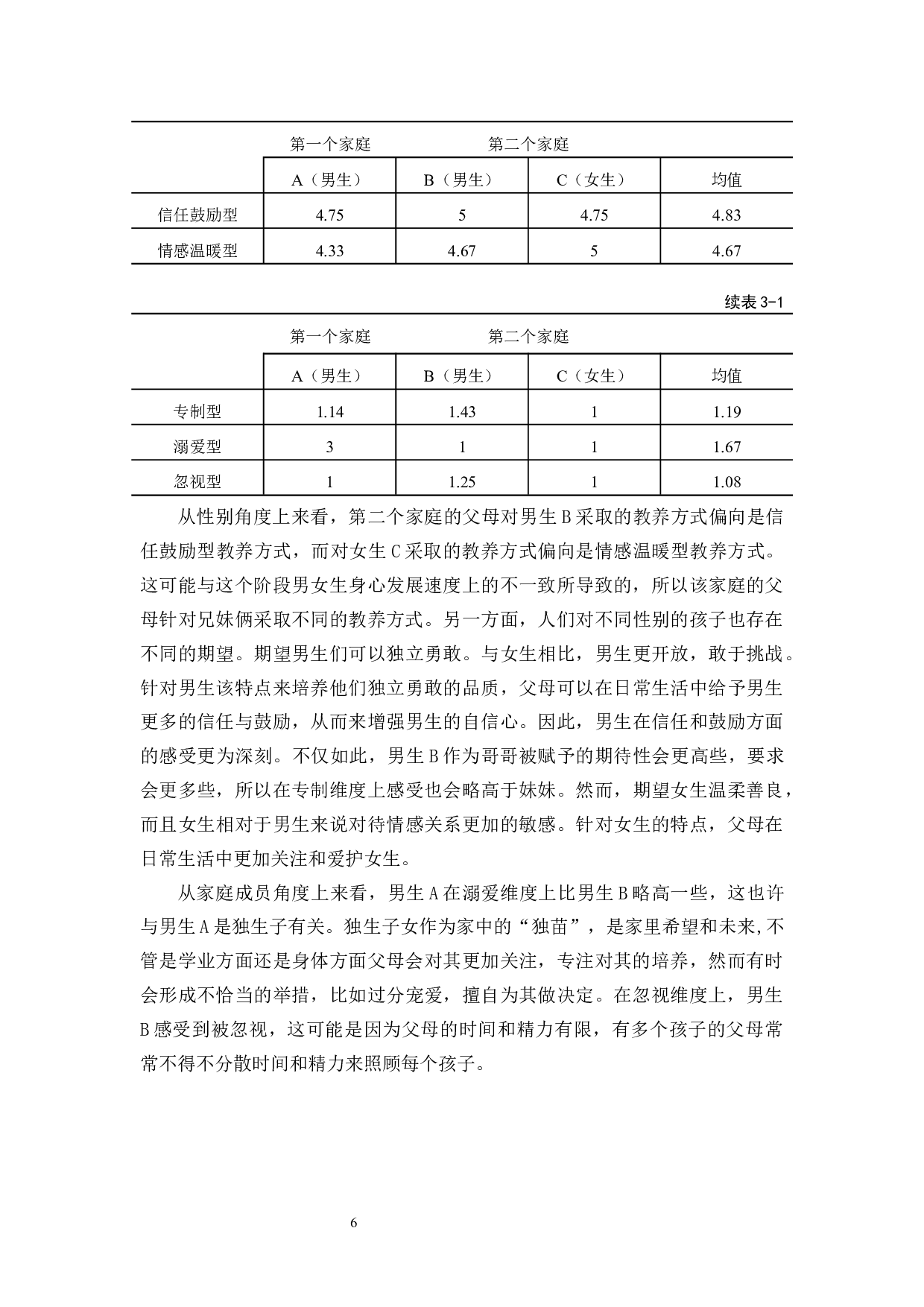 家庭教养方式对小学生行为习惯形成的影响研究-18117字.docx 第10页