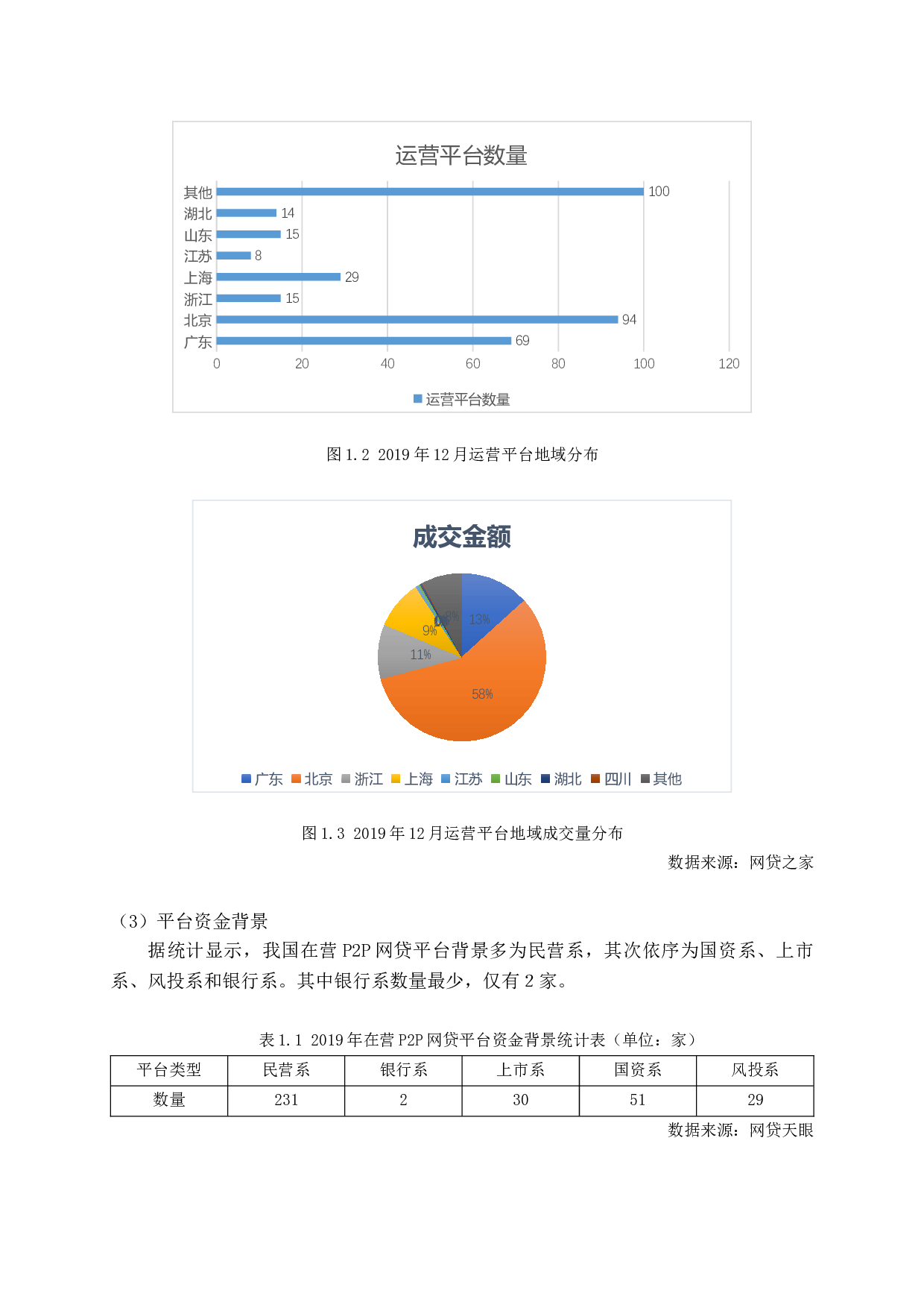 P2P网络借贷风险与监管研究-13483字.docx 第10页