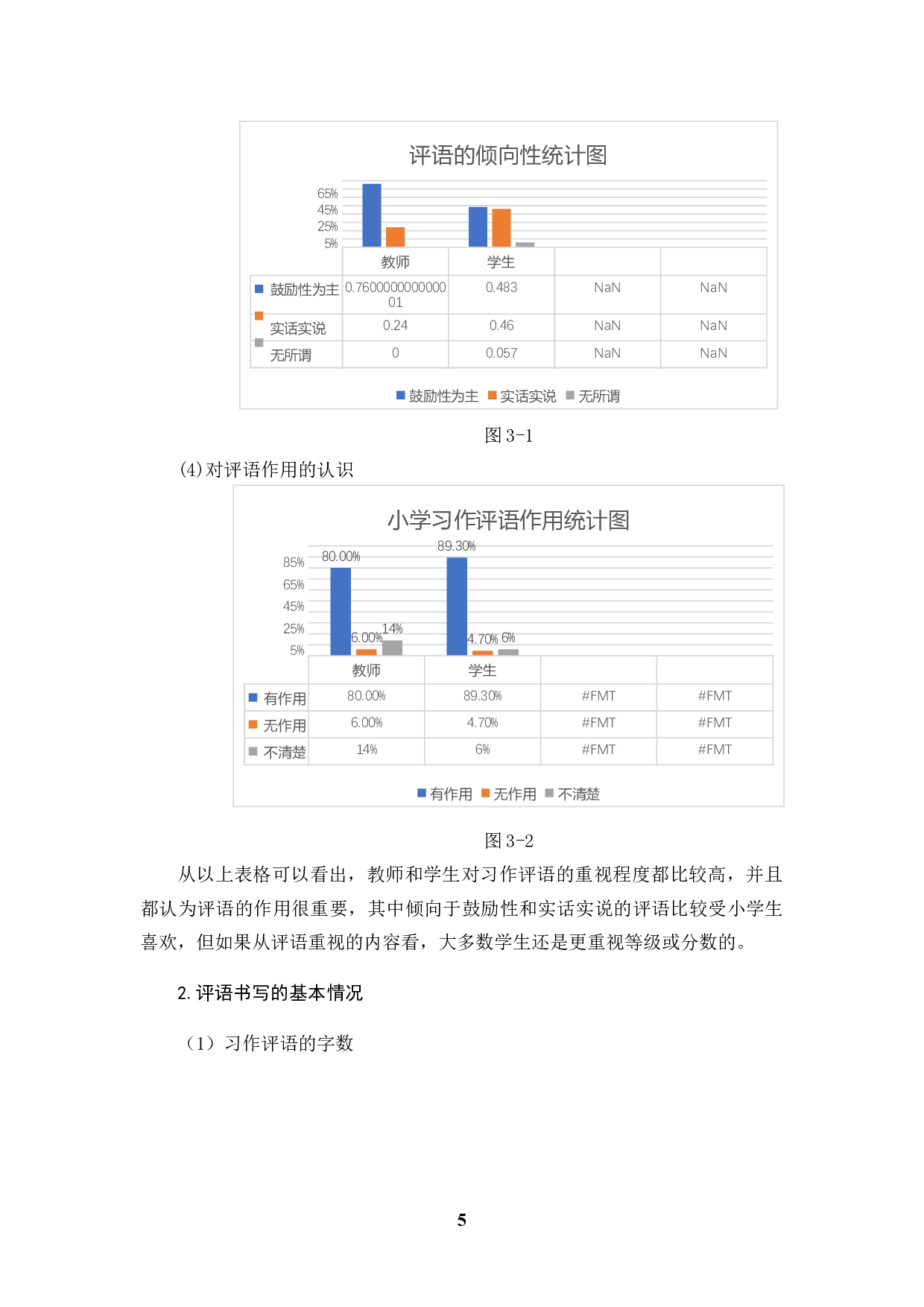小学生习作评语存在的问题及对策-11592字.docx 第8页