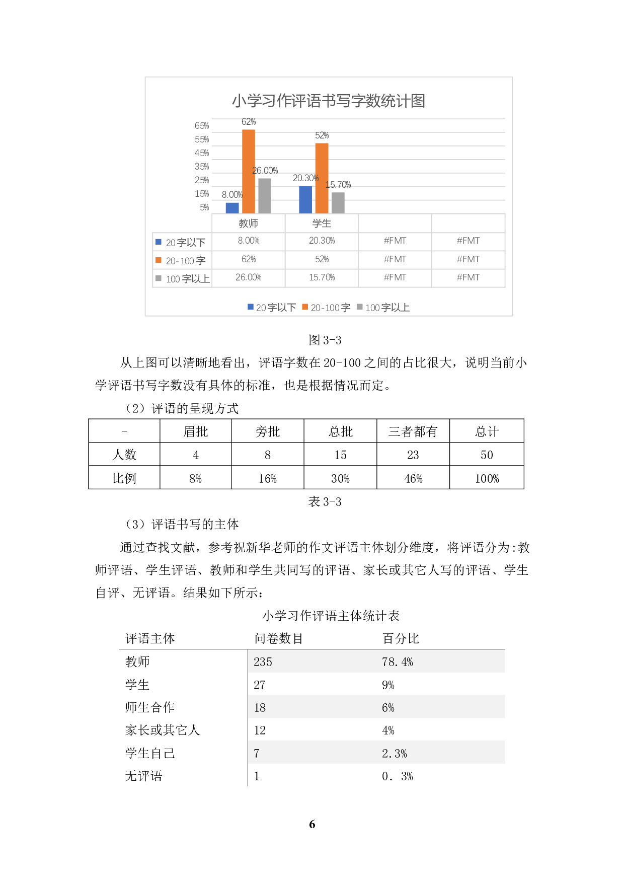 小学生习作评语存在的问题及对策-11592字.docx 第9页