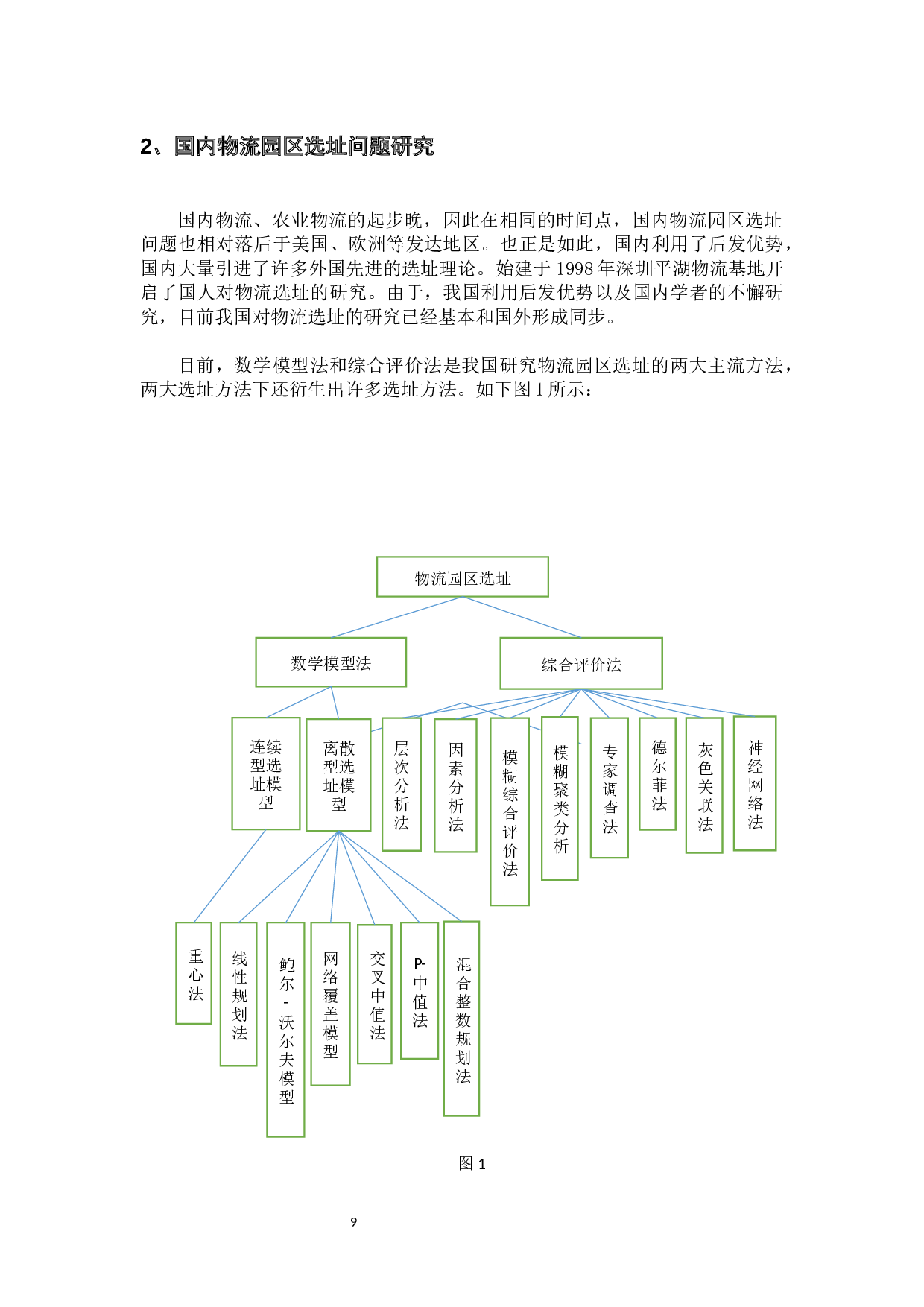 茂名市农业物流园选址问题-12358字.docx 第9页