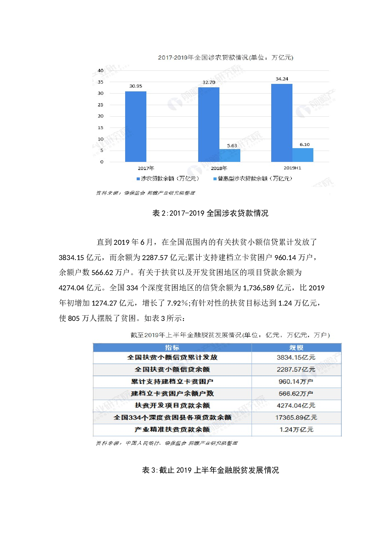 工商银行普惠金融的现状、发展及对策-11393字.docx 第9页