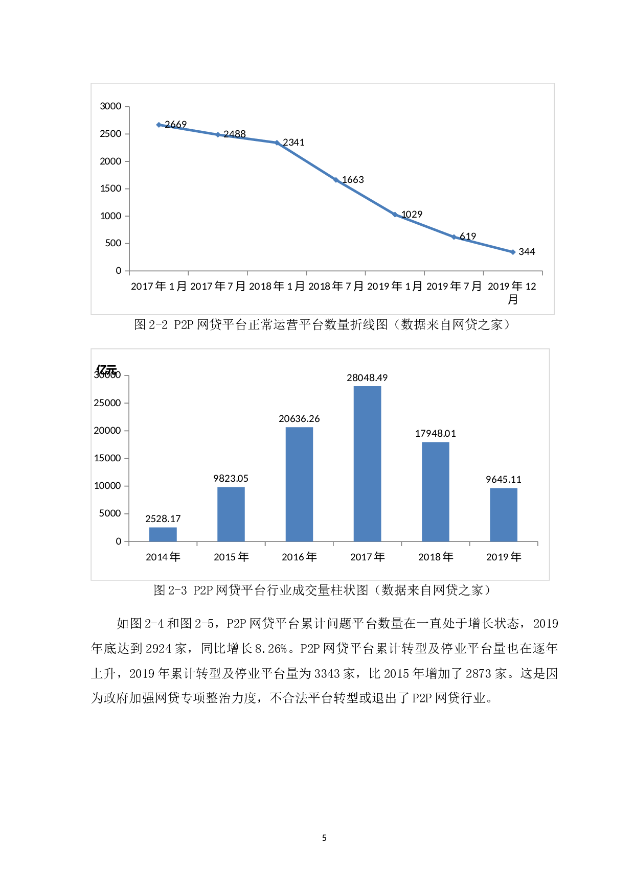 P2P网贷平台审计风险识别及应对-8191字.docx 第8页